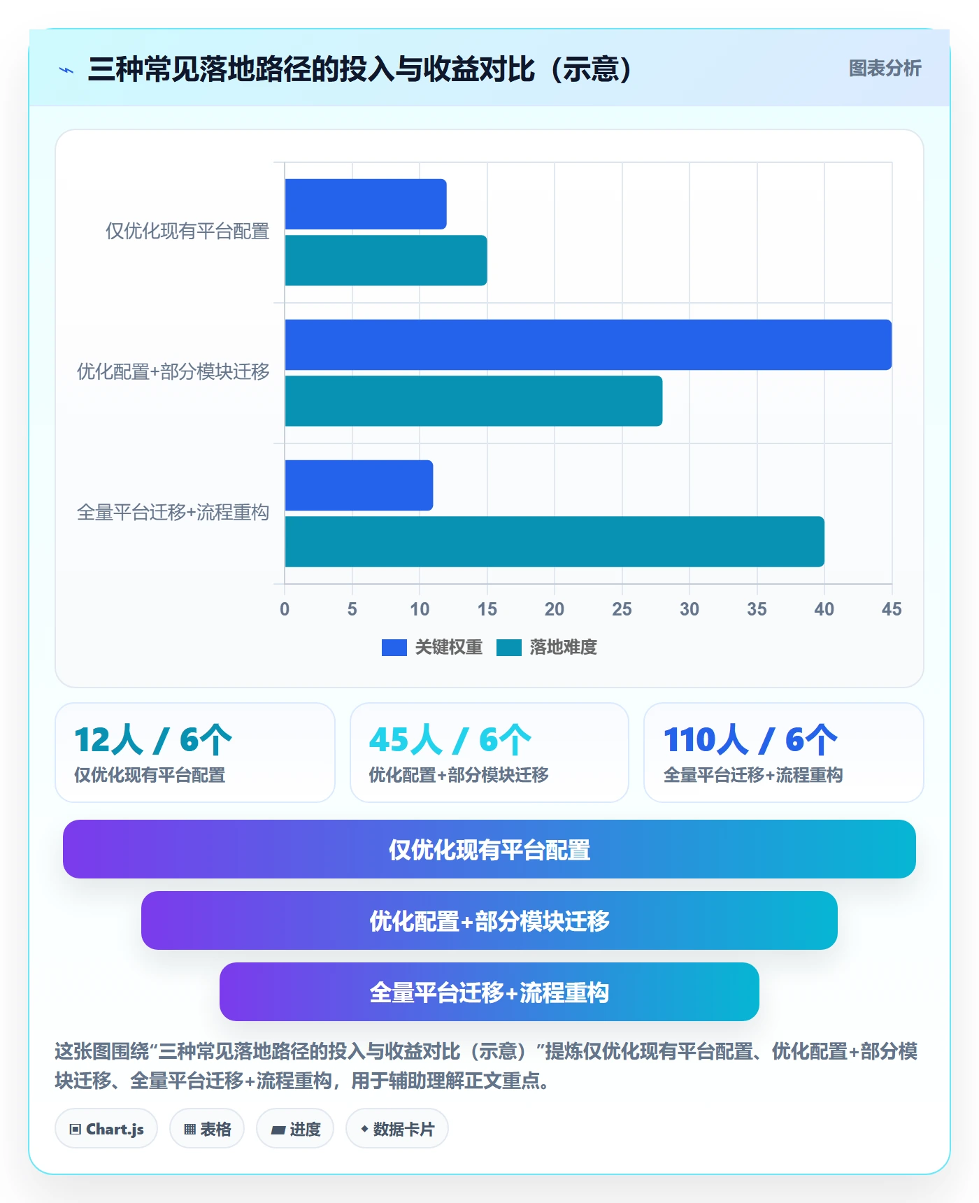 事项管理指南:跨部门团队如何做好任务管理,落地方案全流程