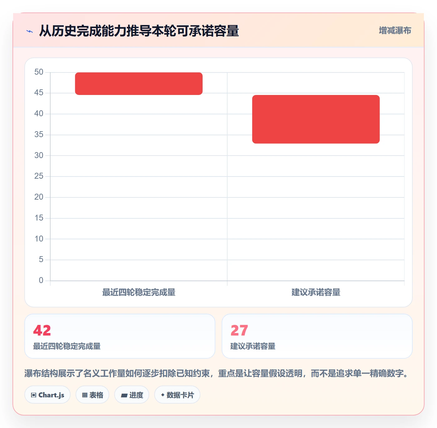 迭代目标实操方法：项目经理提升迭代管理效率的入门指南方法与模板