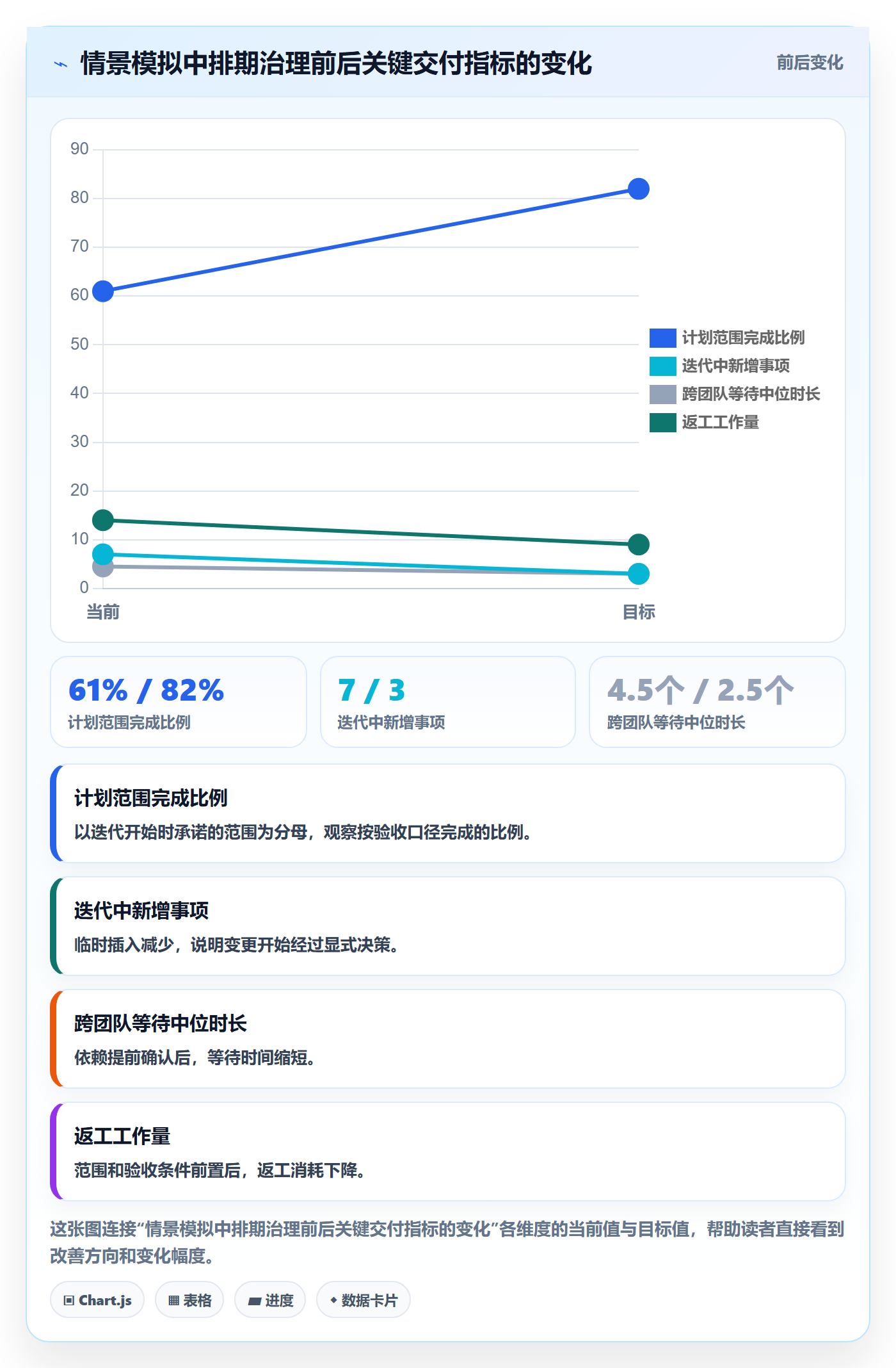 需求排期迭代规划全流程：研发团队最佳实践与一文讲清