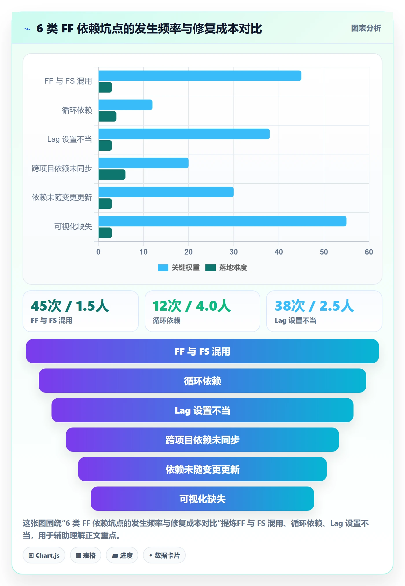 任务依赖FF教程:项目经理数据分析,避坑指南