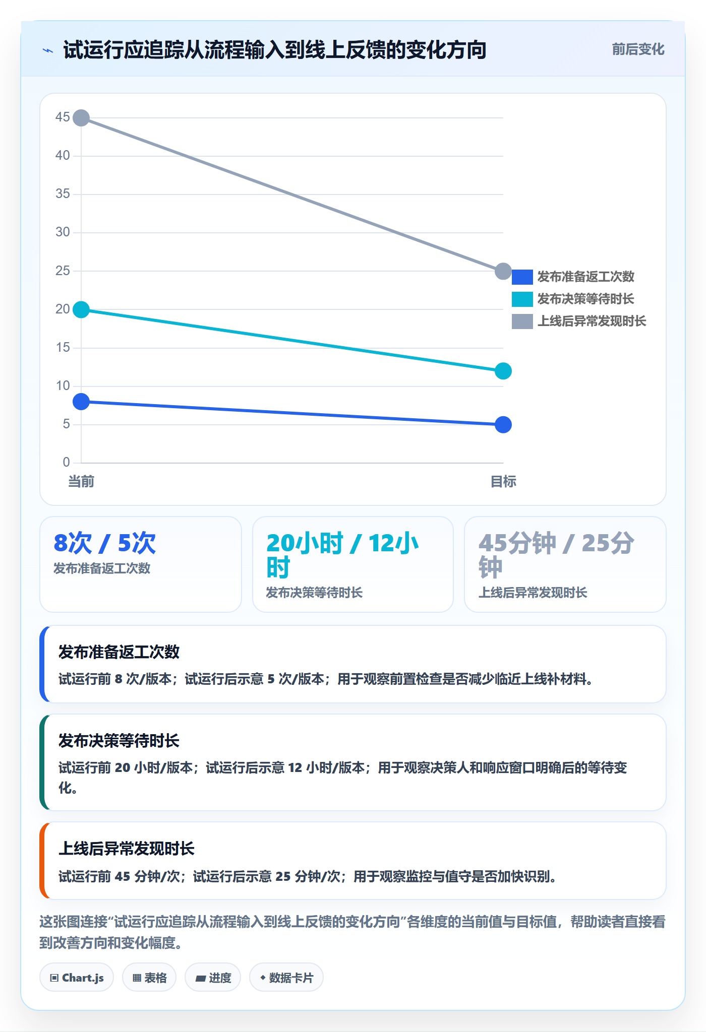 发布怎么做？跨部门团队效率提升：发布管理从0到1