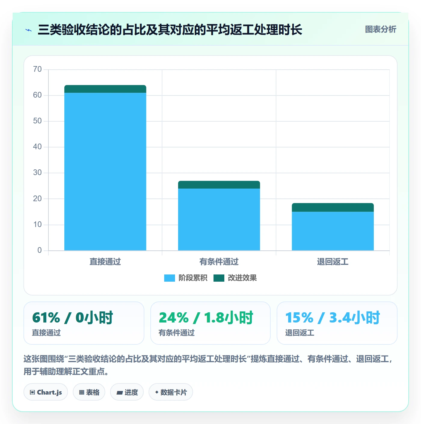 返工最佳实践：产品经理任务验收入门指南，常见问题