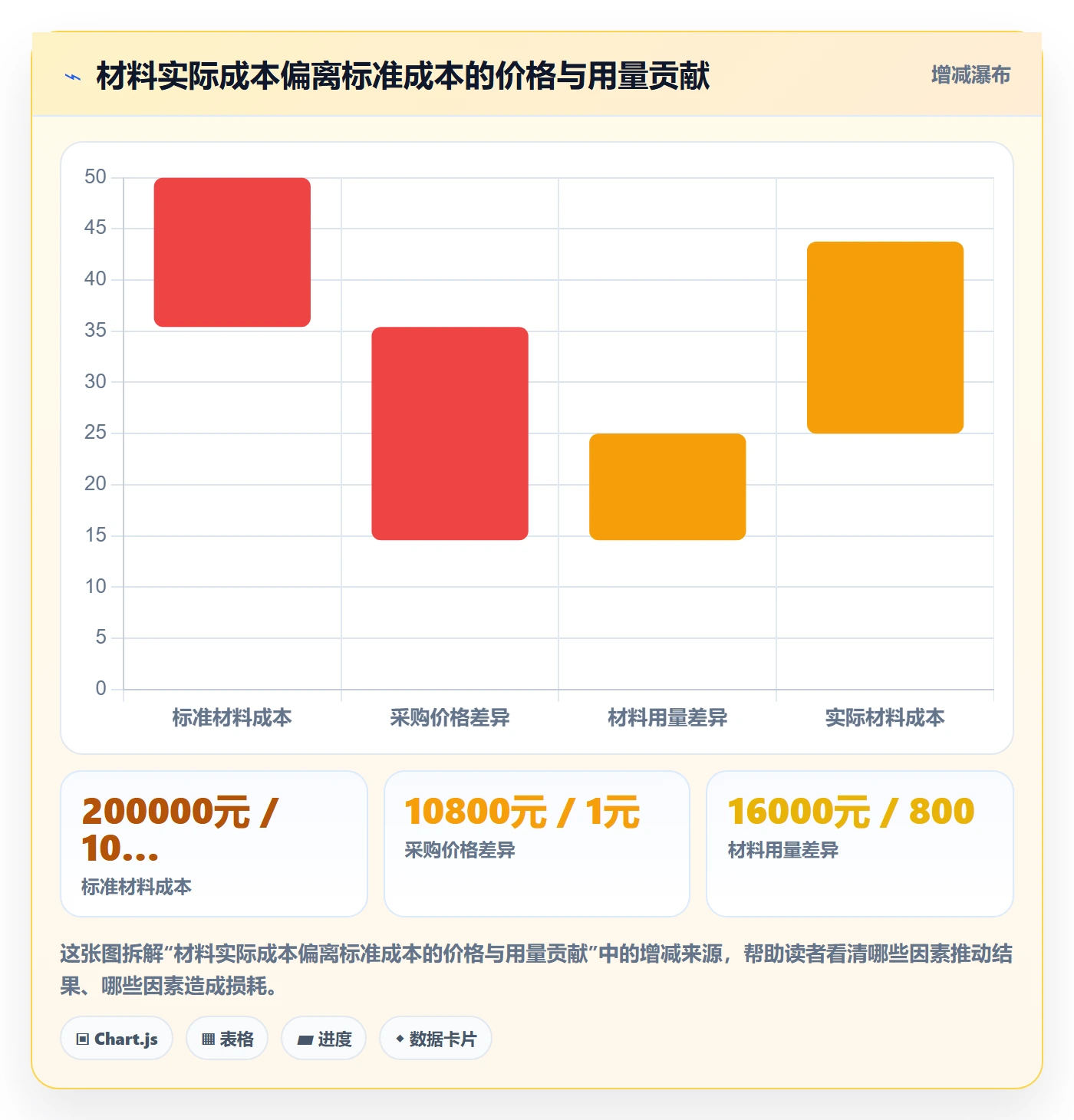 实际成本管理指南:企业管理者如何做好成本管理,流程优化全流程