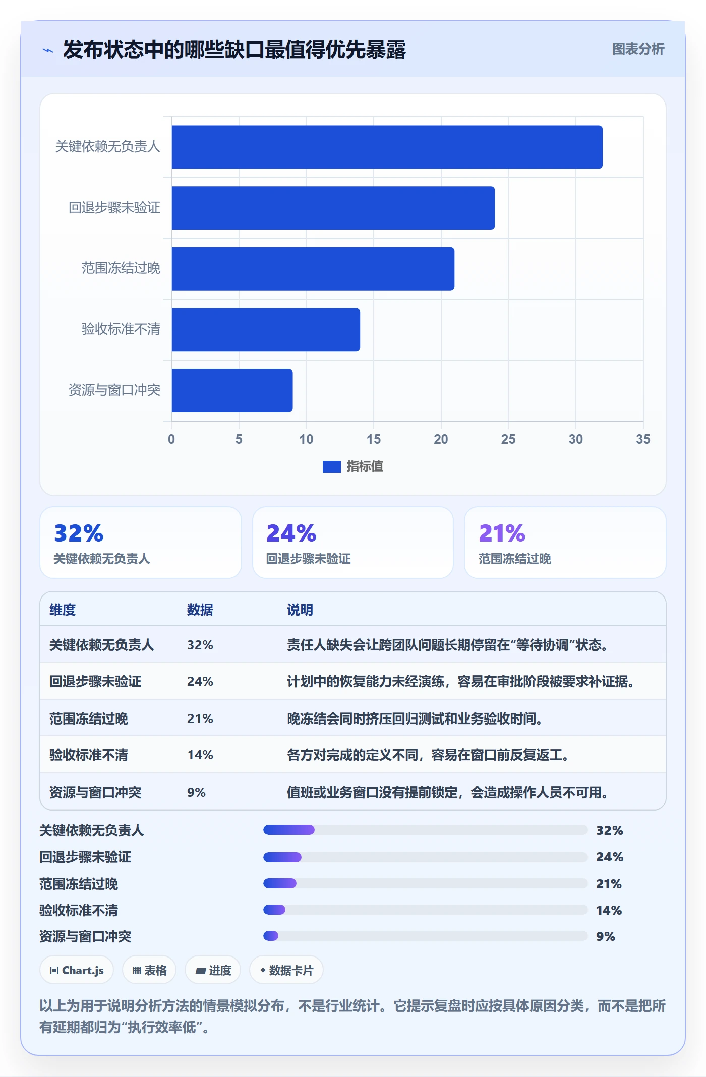 上线计划最佳实践:项目经理发布管理协同管理,常见问题