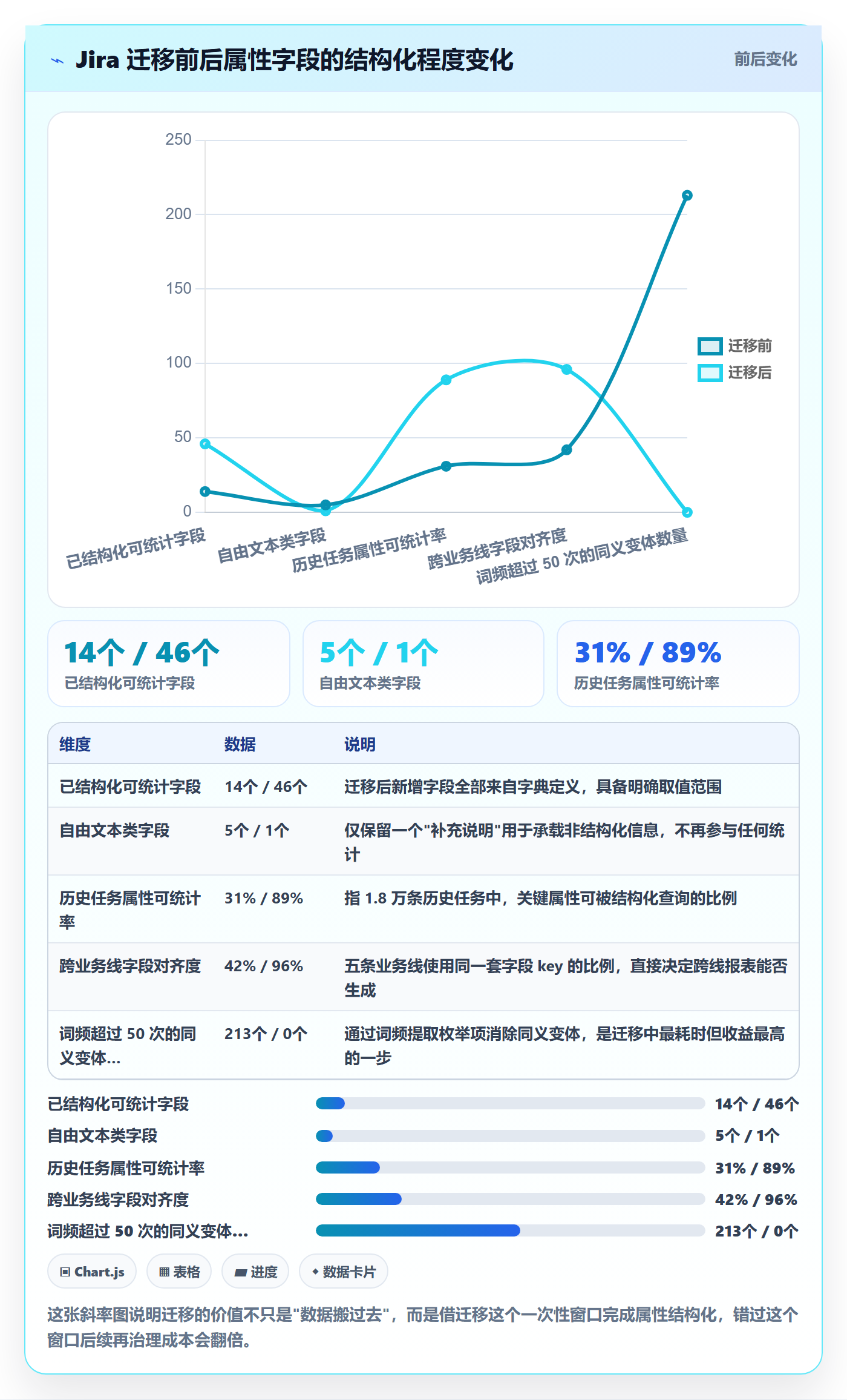 标签落地方案:产品经理开展任务属性的流程优化案例解析