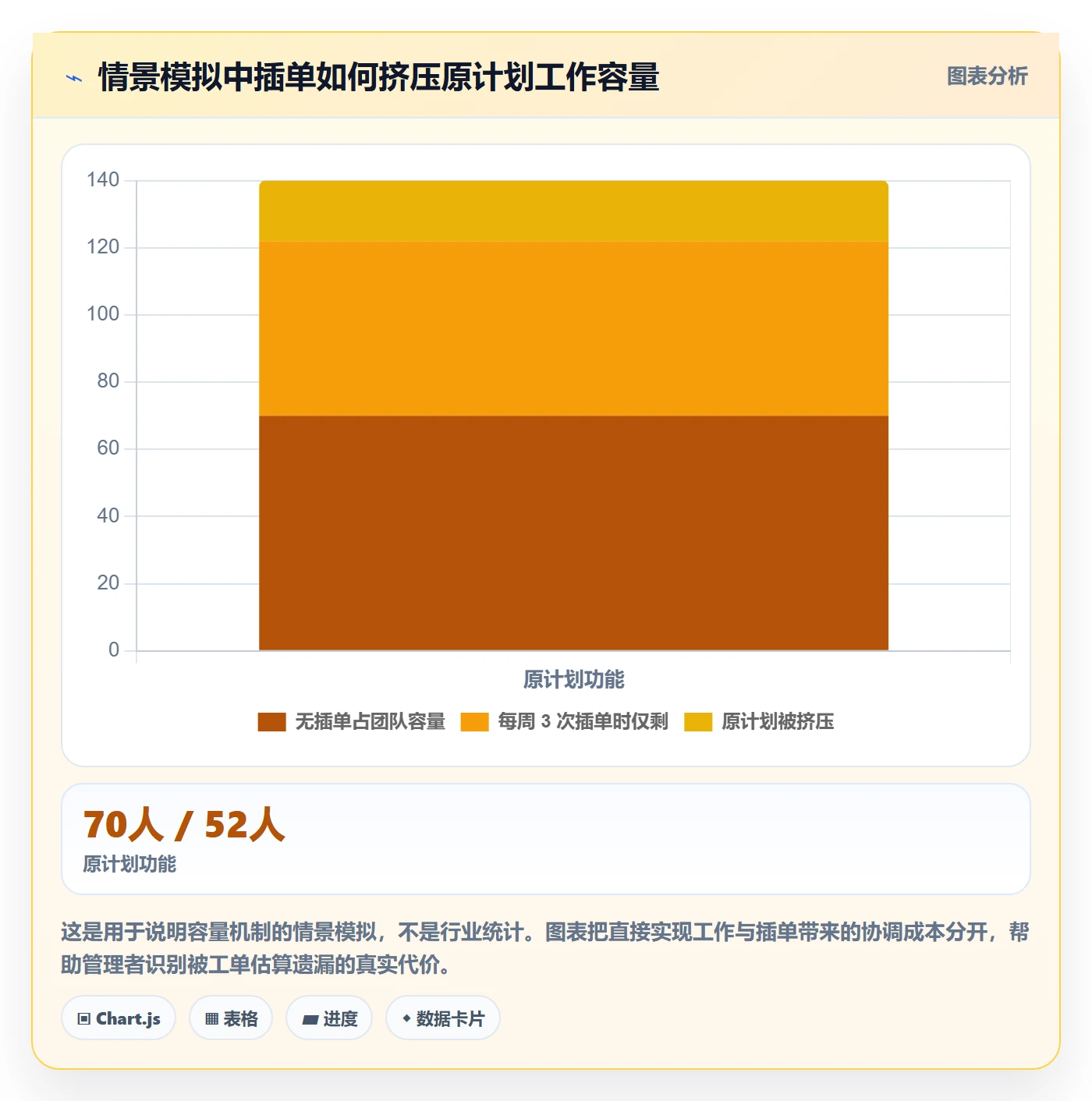 需求优先级实操方法:企业管理者提升需求管理效率的风险控制方法与模板