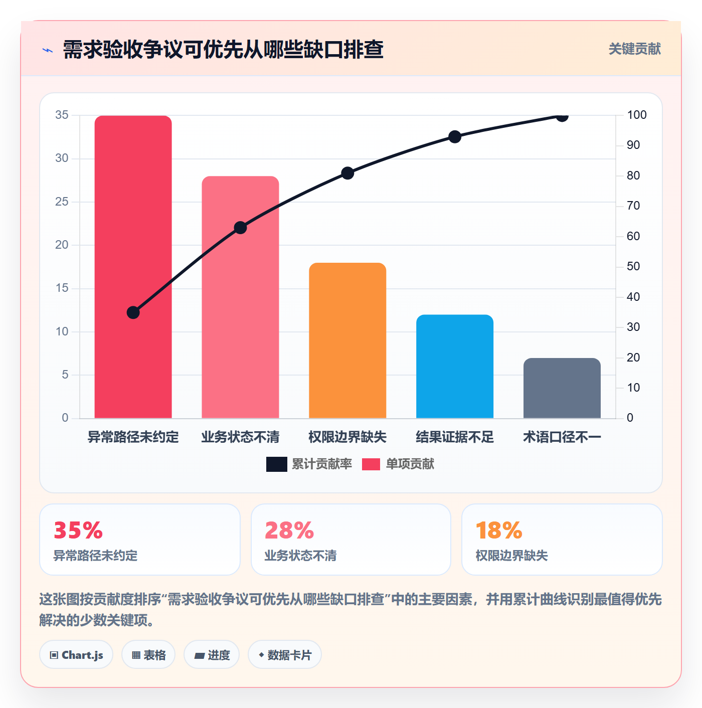 产品需求验收条件全流程:产品经理流程优化与一文讲清