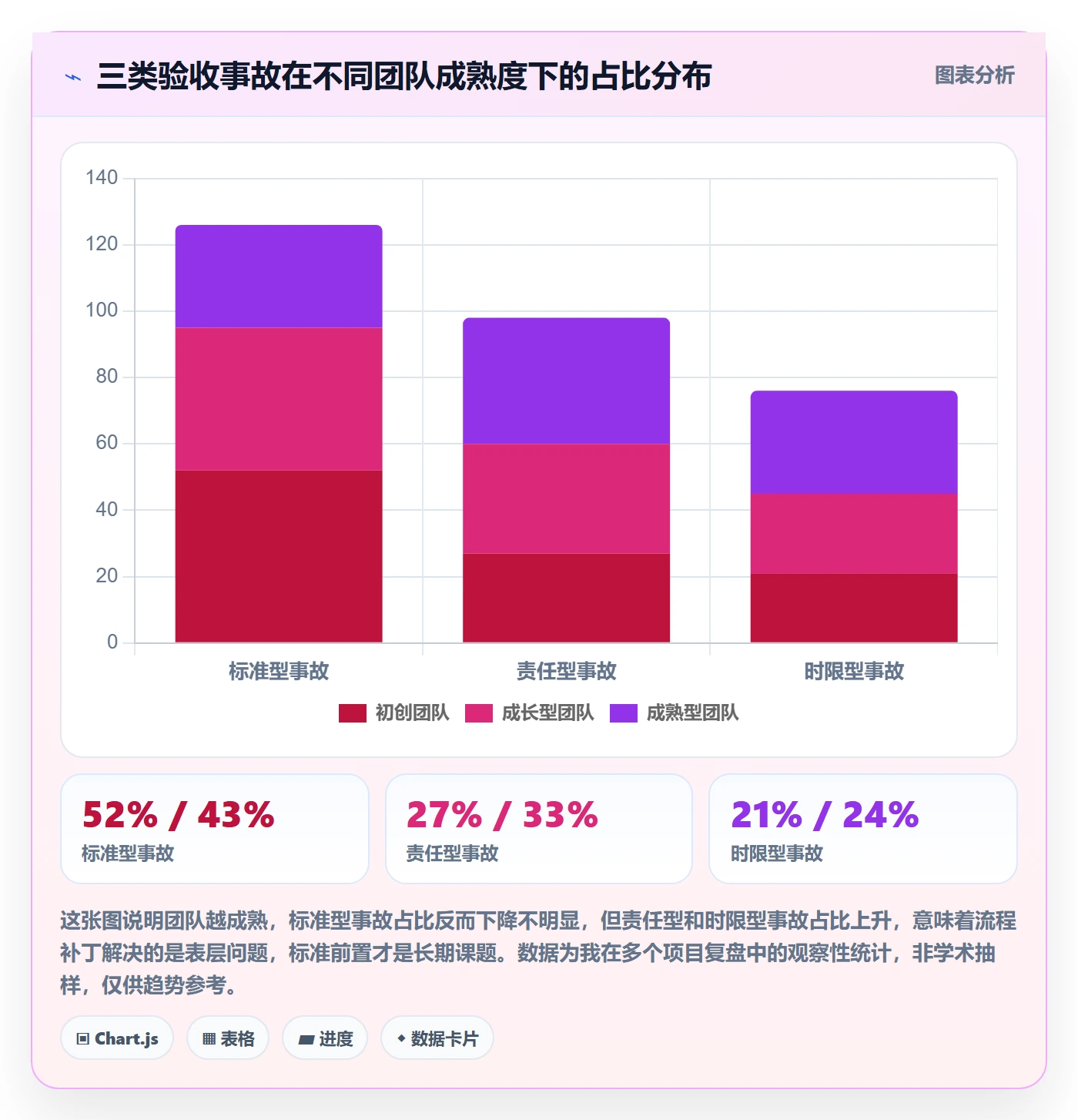 任务验收提交全流程:跨部门团队协同管理与一文讲清