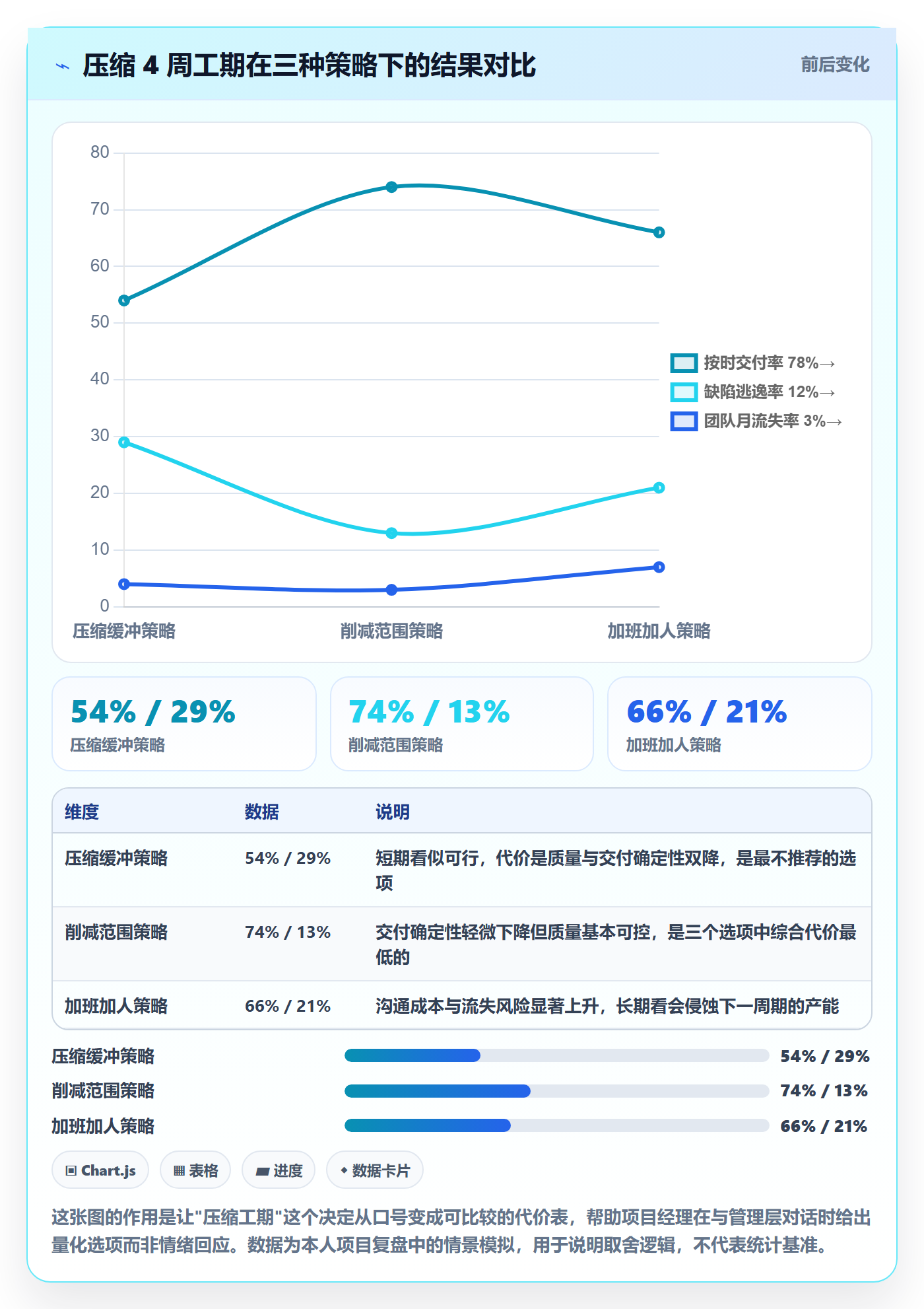 子计划最佳实践:管理层项目规划风险控制,常见问题