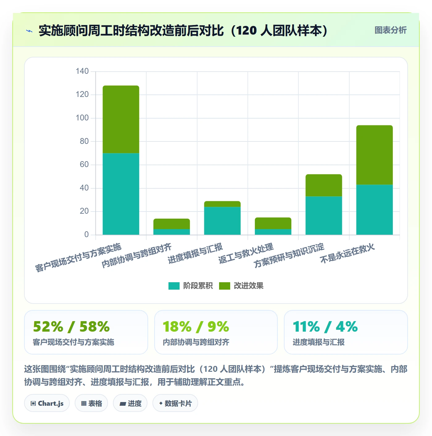 计划进度最佳实践:实施团队进度管理制度设计,常见问题