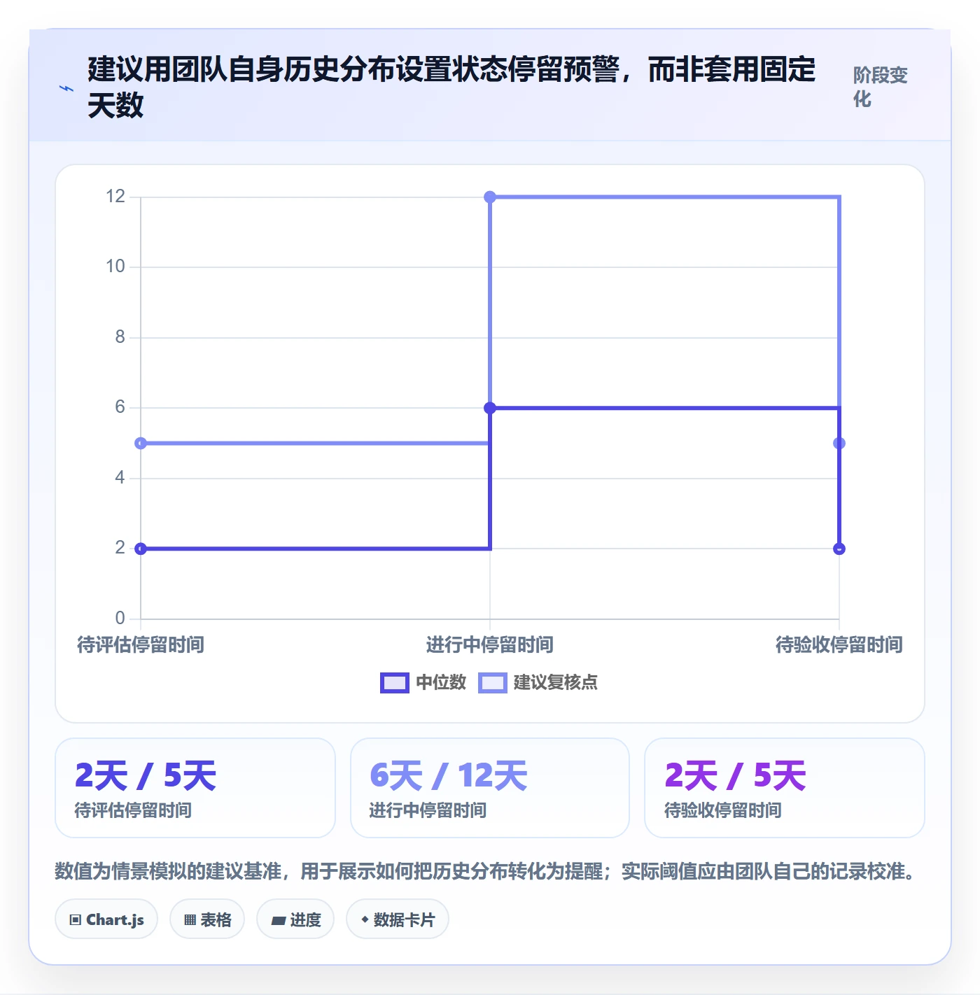 需求状态管理指南:项目成员如何做好需求管理,风险控制全流程