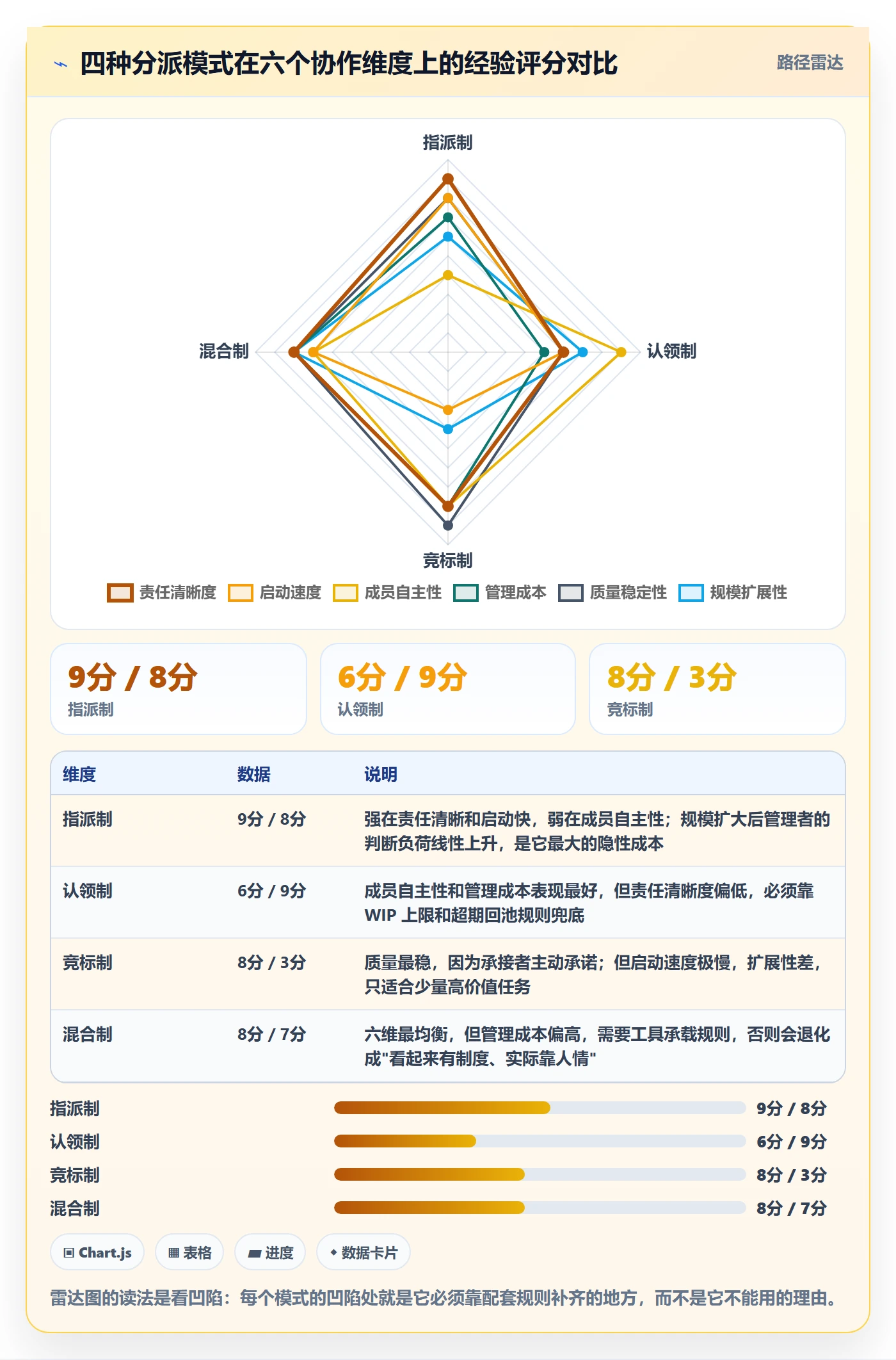 多人任务管理方法大全:研发团队任务分派制度设计落地清单
