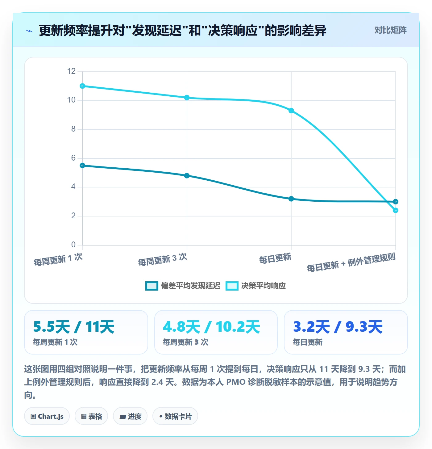 进度跟踪如何做好动态？PMO最佳实践与操作步骤