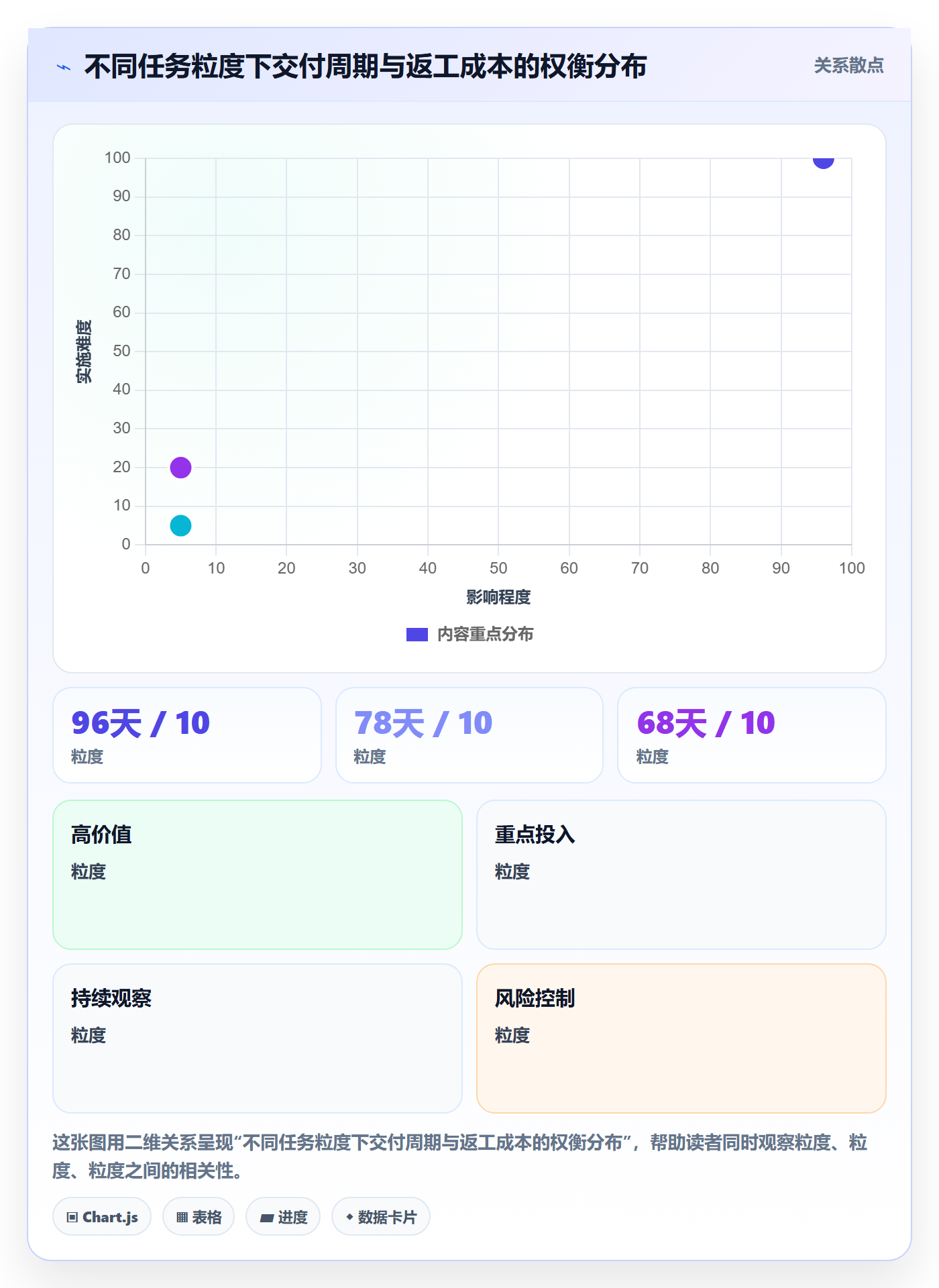 任务合并管理指南：实施团队如何做好任务管理，数据分析全流程