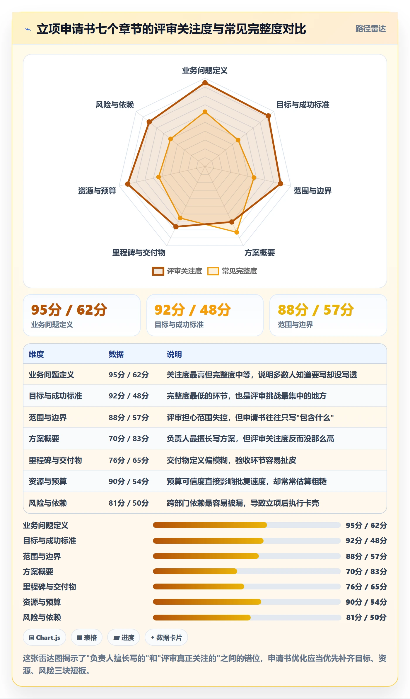 项目立项如何做好项目申请?项目负责人协同管理与操作步骤