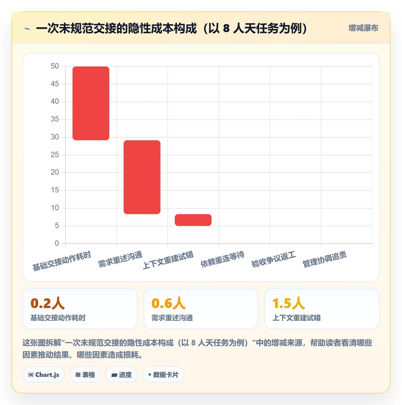 任务负责人变更怎么做?项目成员实操方法:任务分派从0到1