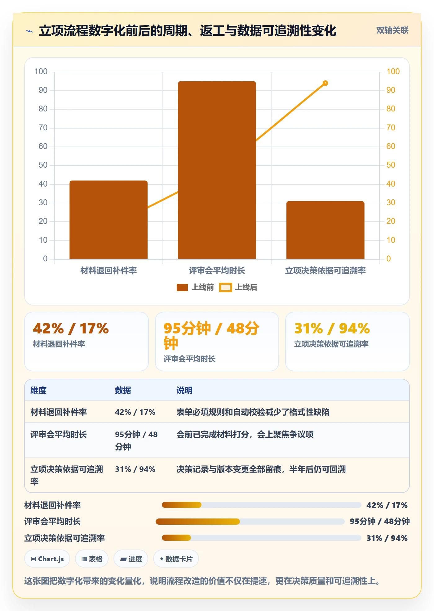 项目类型最佳实践:项目经理项目立项最佳实践,常见问题