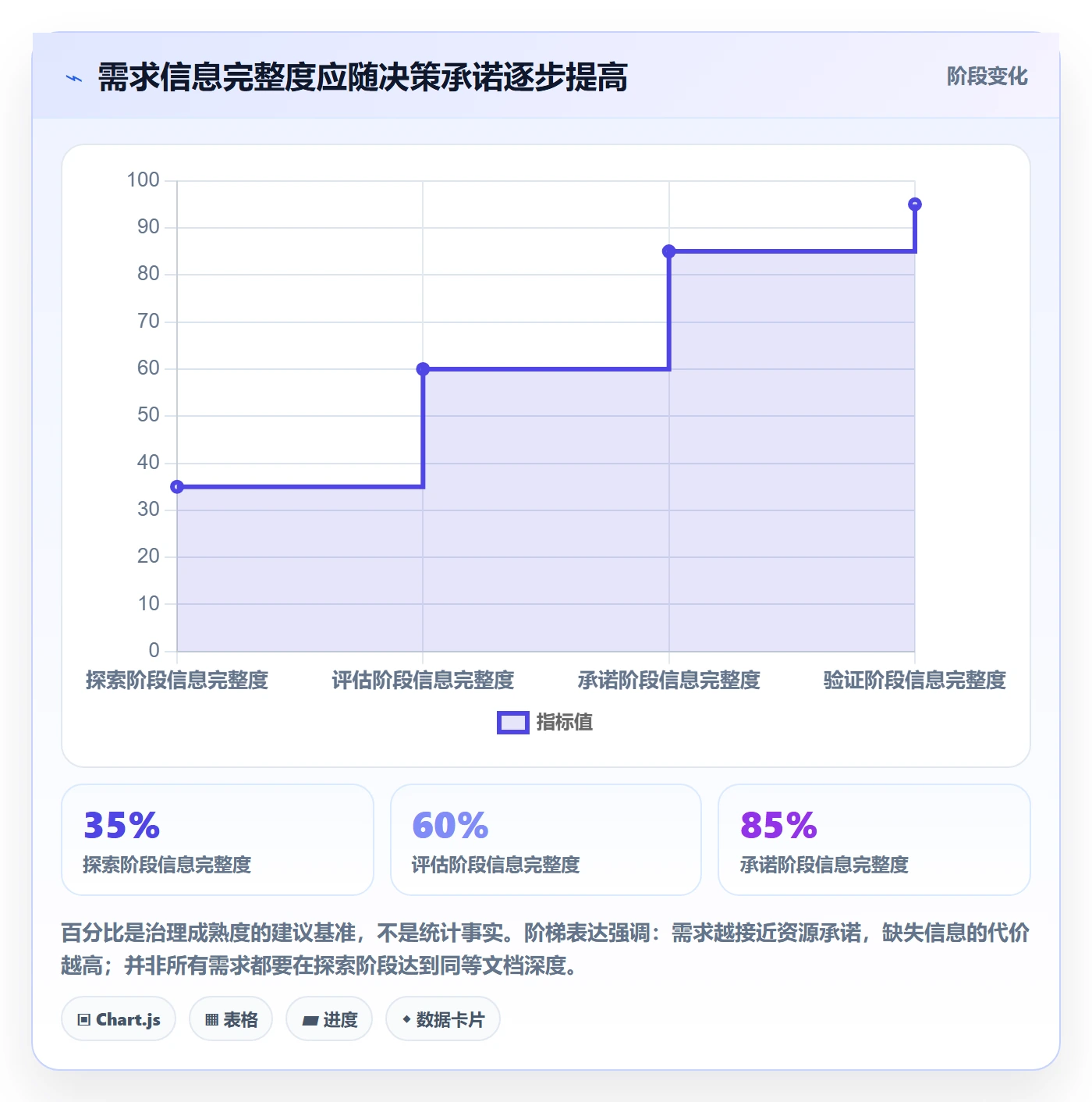 需求拆解最佳实践:管理层需求管理协同管理,常见问题