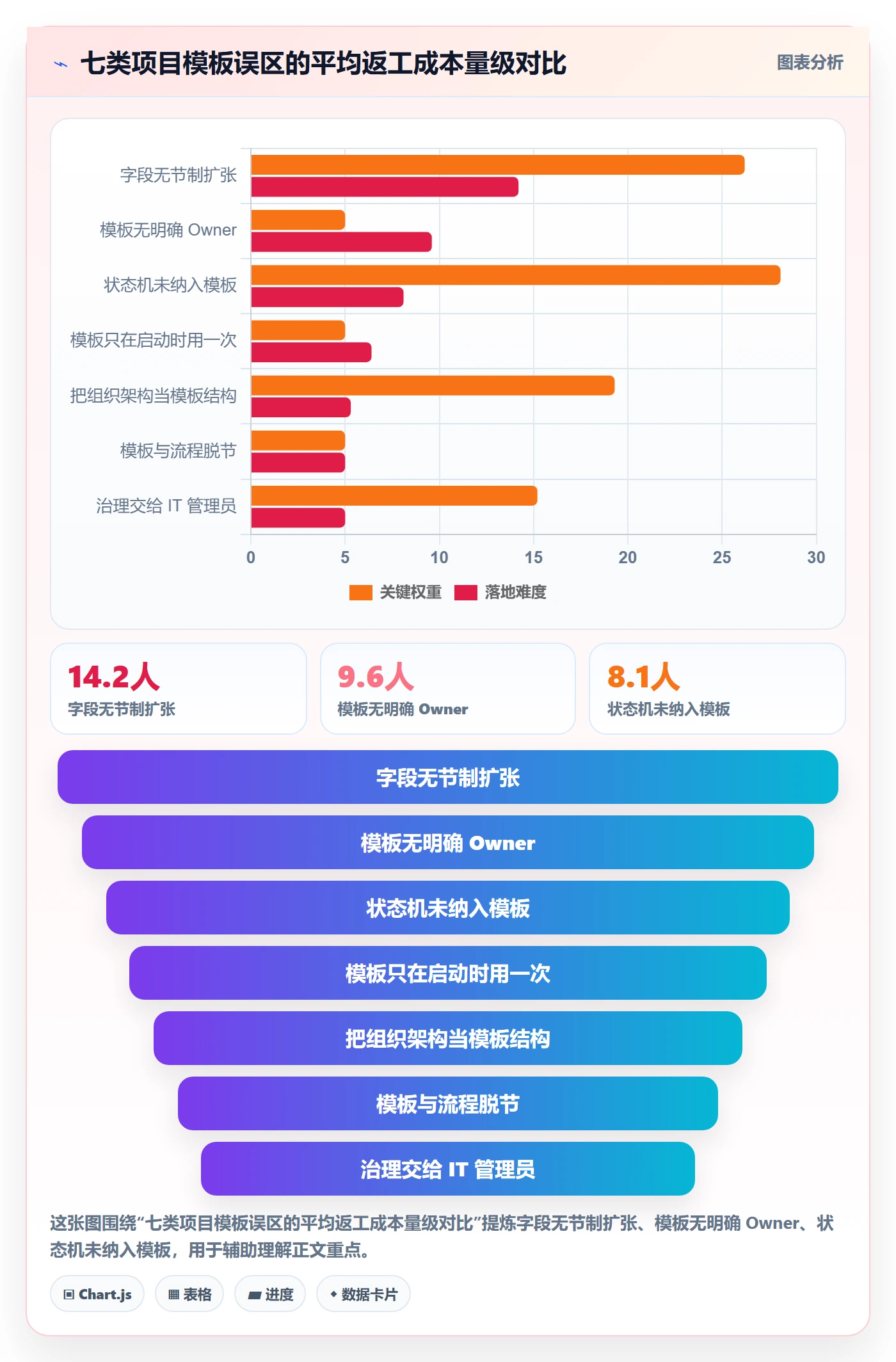 项目模板项目模板全流程:研发团队实操方法与一文讲清