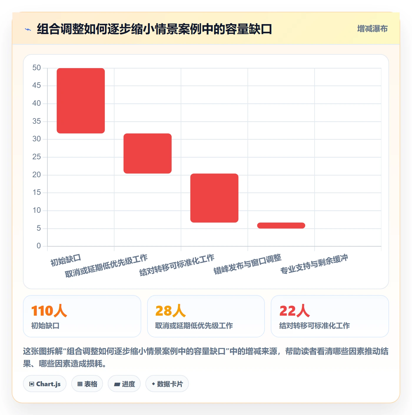 超负荷落地方案:PMO开展资源负载的实操方法案例解析