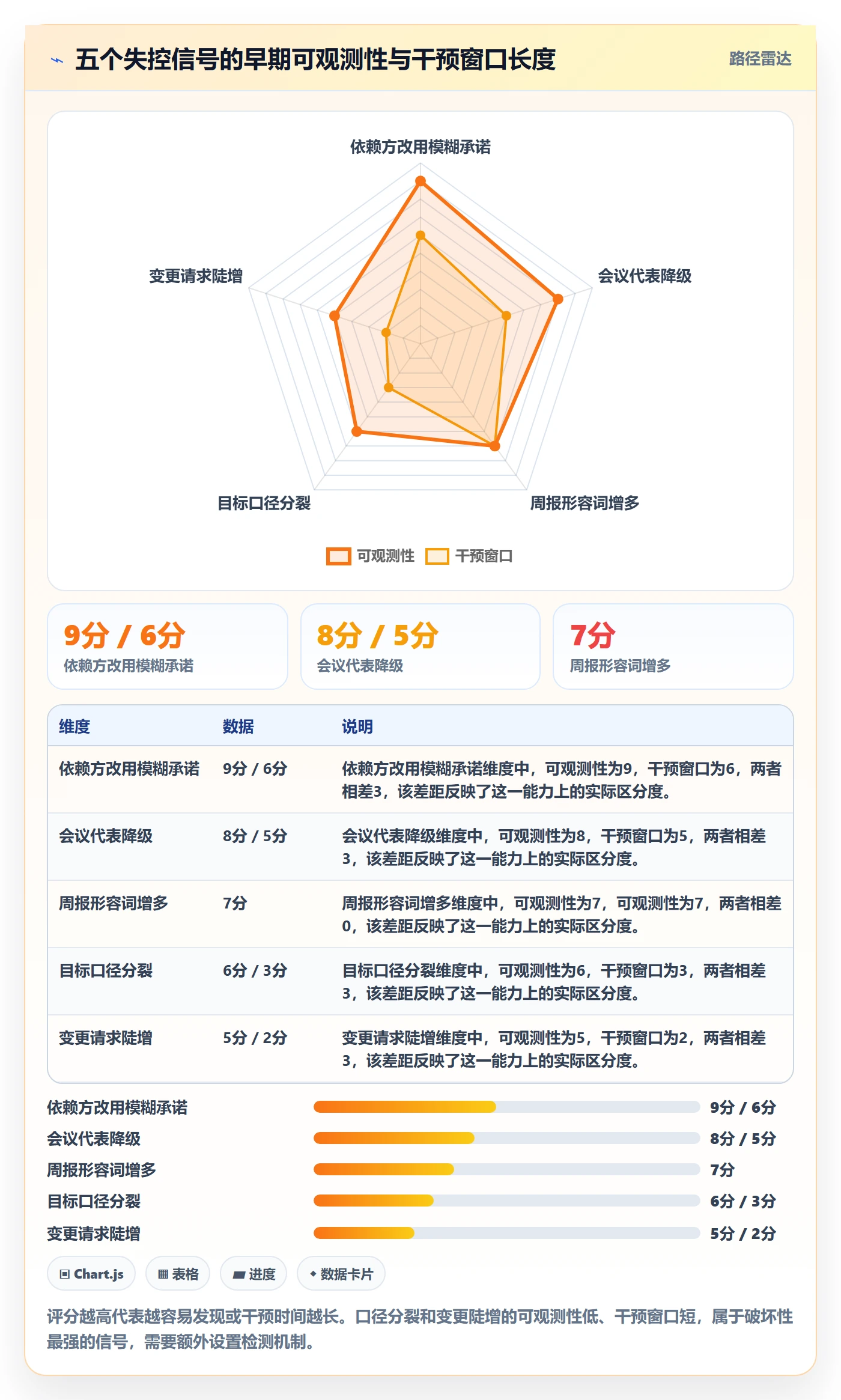项目目标怎么做?跨部门团队落地方案:项目目标从0到1
