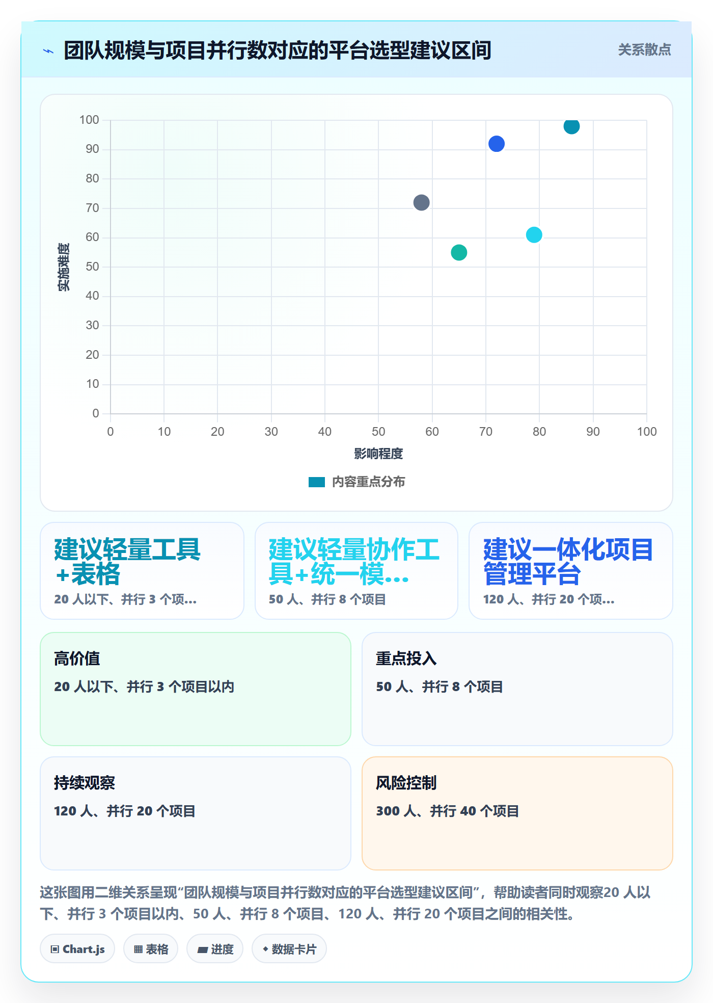 项目模板复制项目全流程：项目负责人数据分析与一文讲清