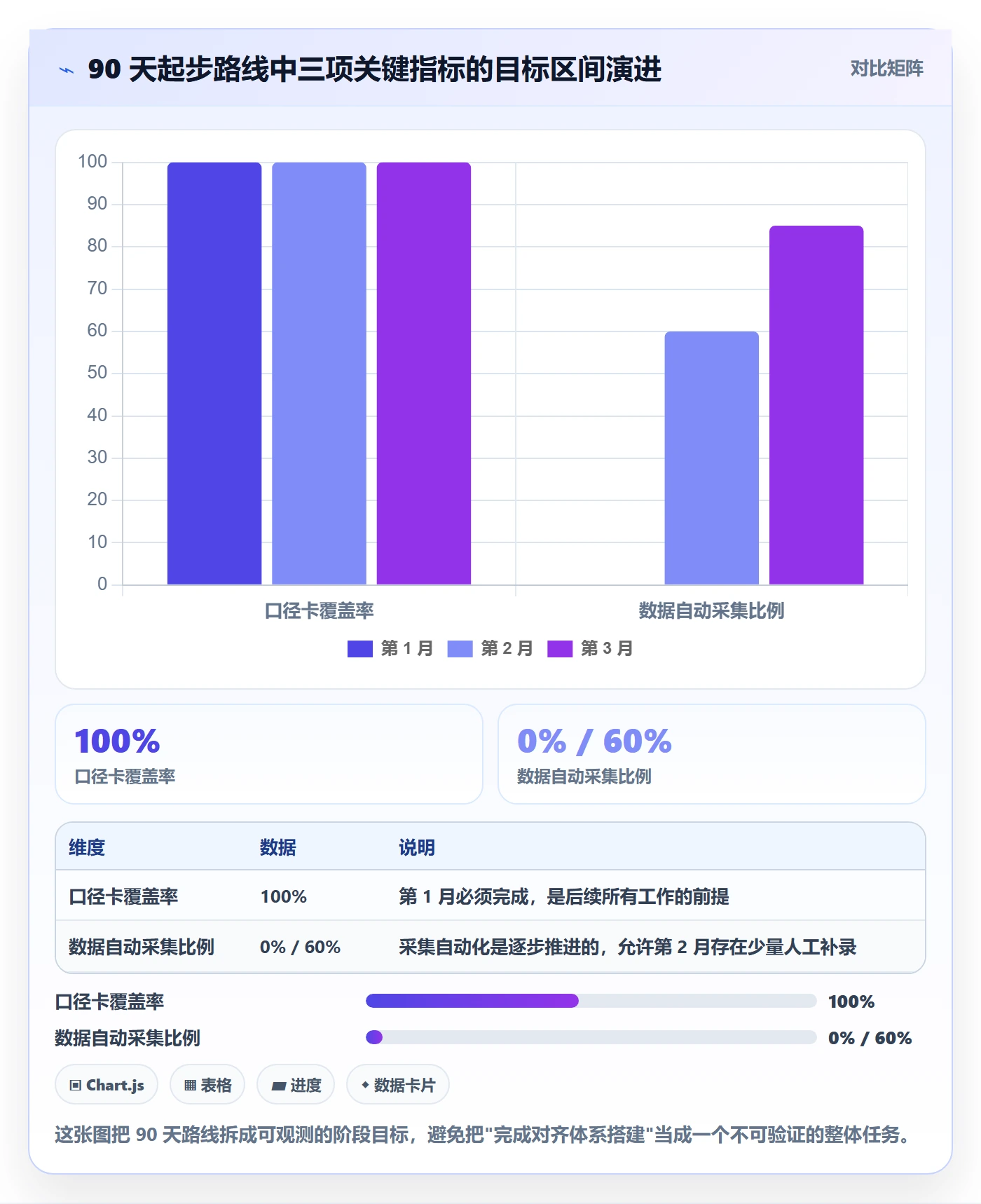 目标对齐流程与规范:PMO项目目标数据分析关键指标