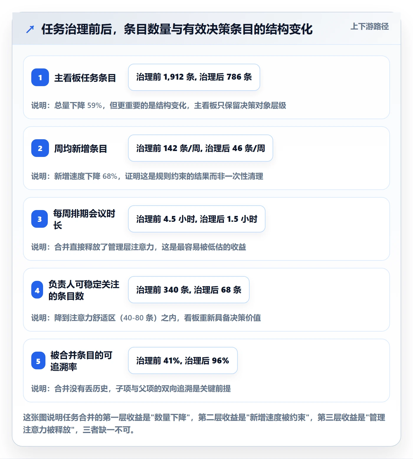 任务合并管理方法大全：项目负责人任务管理落地方案落地清单