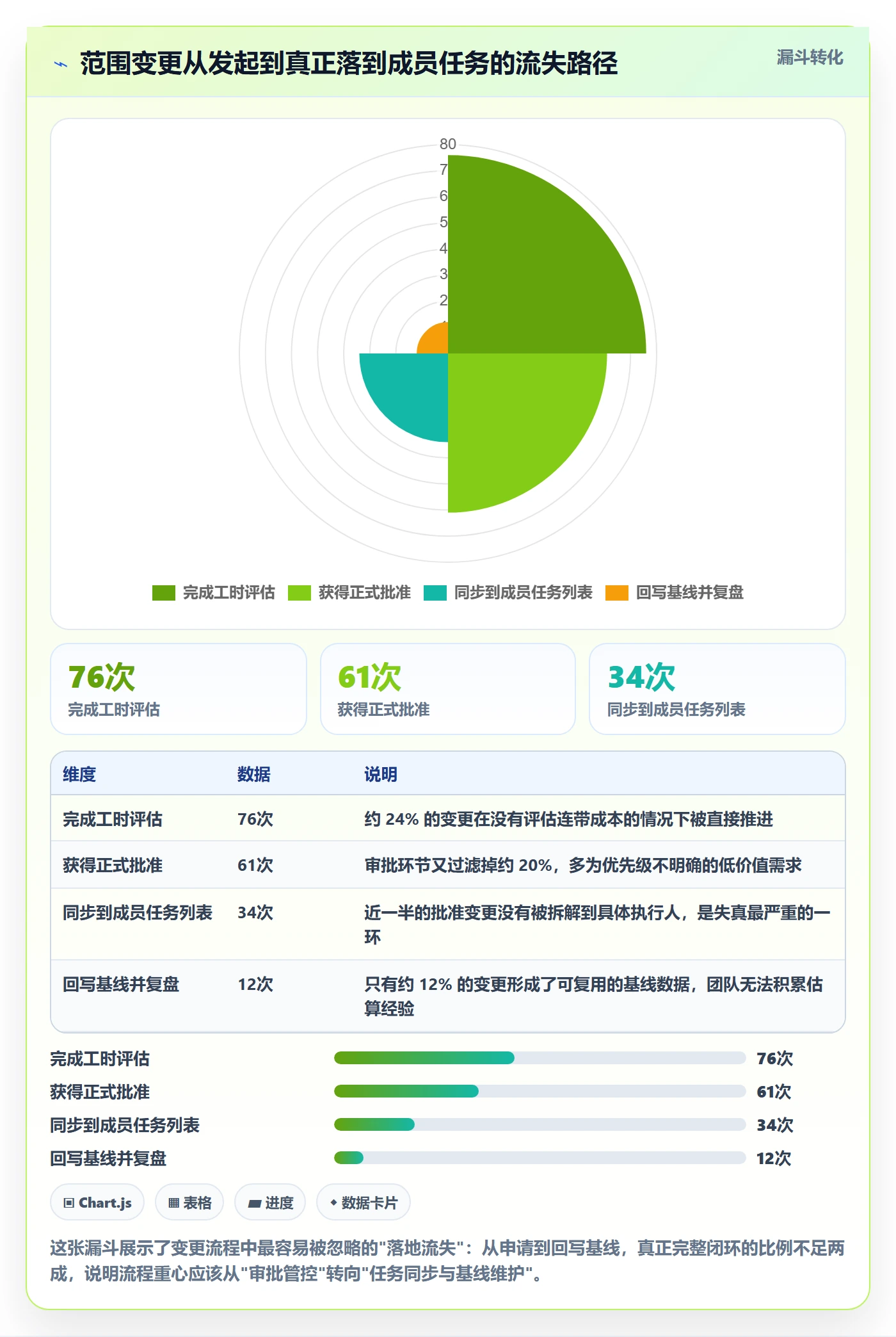 项目范围范围变更全流程：项目成员落地方案与一文讲清