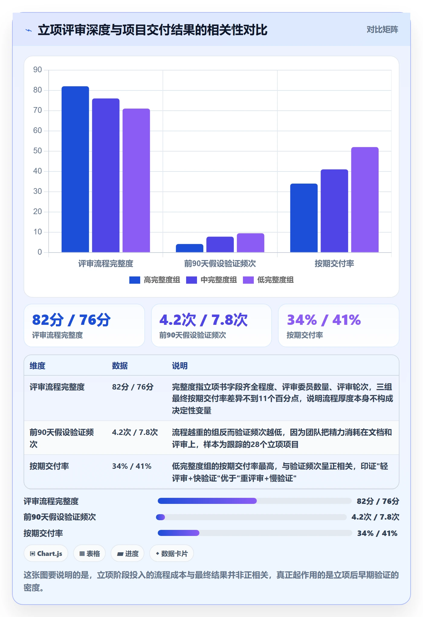 周期落地方案：企业管理者开展项目立项的风险控制案例解析