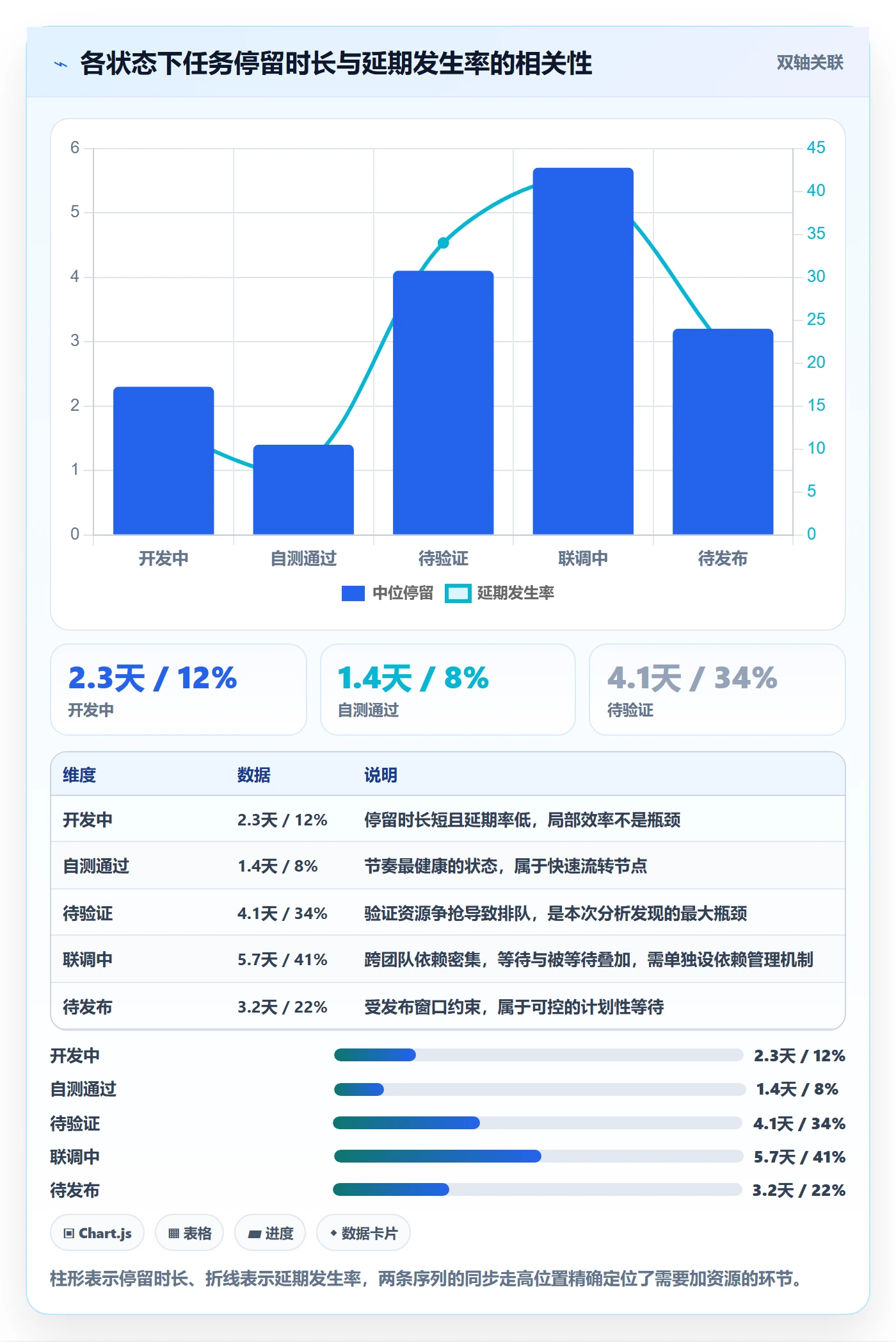 实际进度落地方案:PMO开展进度管理的入门指南案例解析