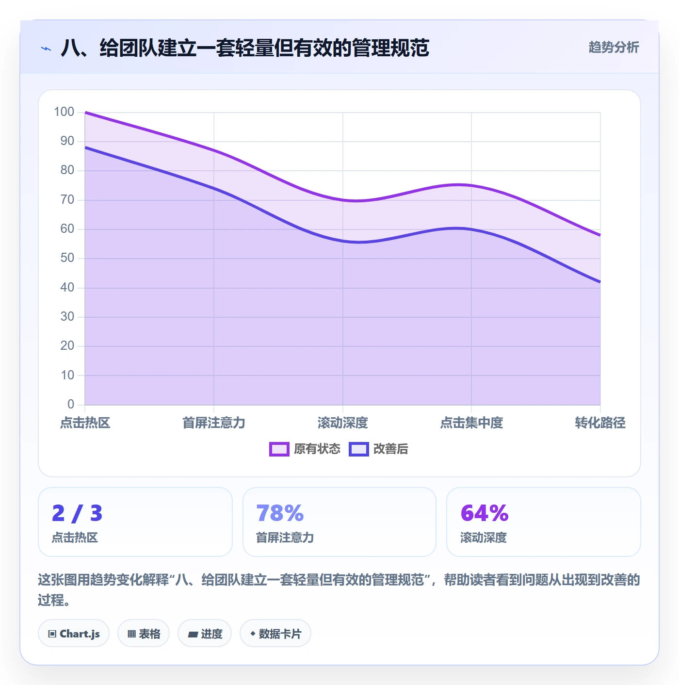 八、给团队建立一套轻量但有效的管理规范