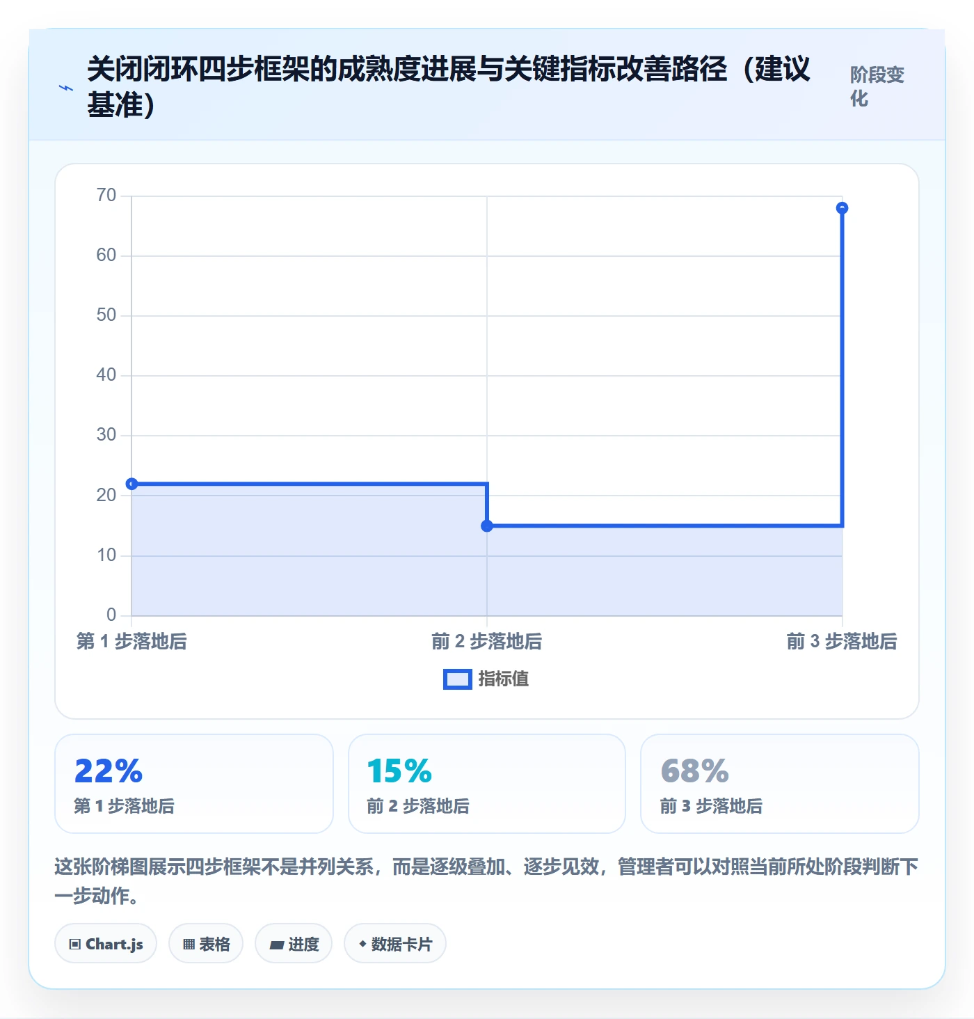 关闭最佳实践:企业管理者任务执行协同管理,常见问题