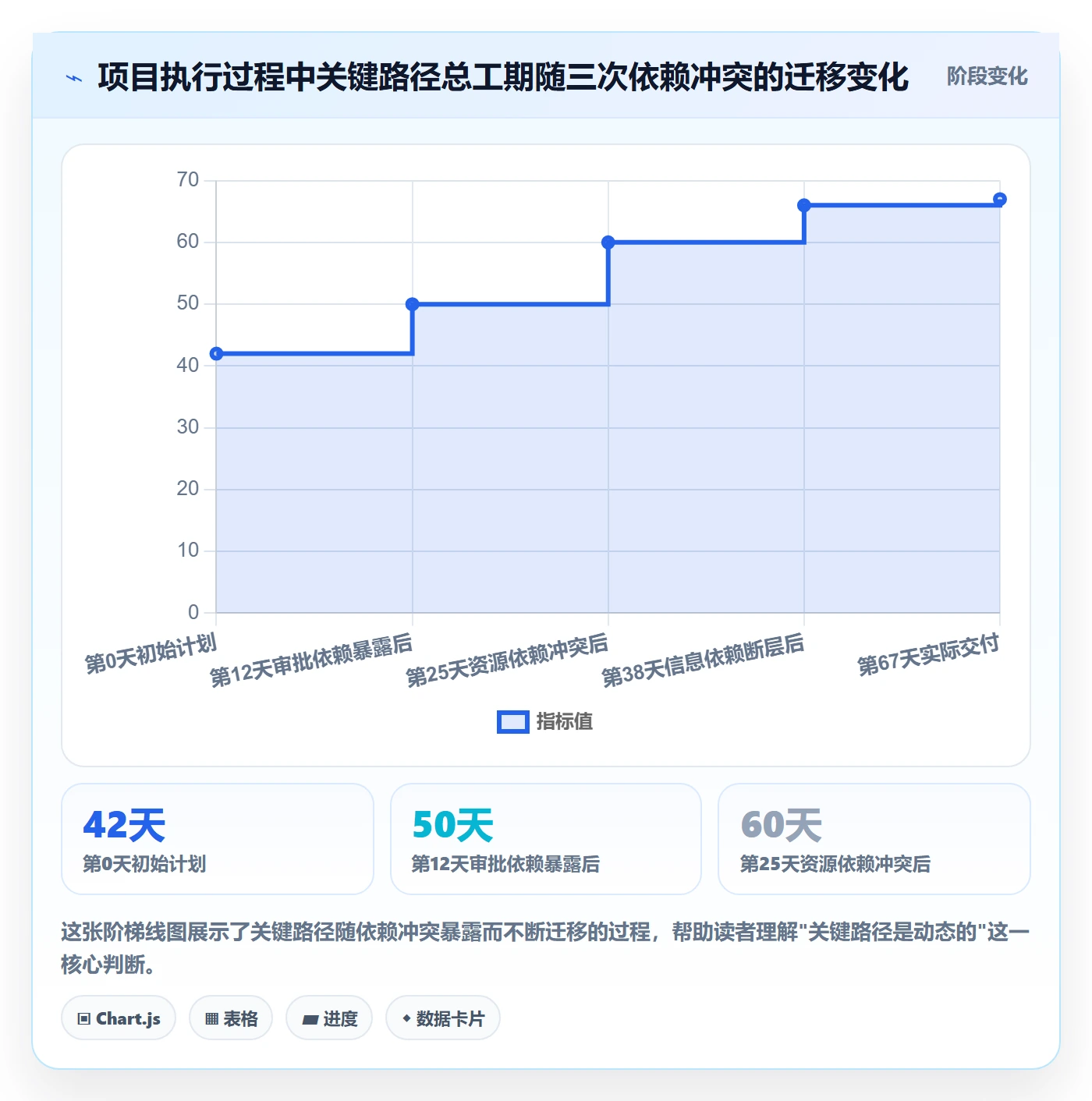 关键路径落地方案：跨部门团队开展任务依赖的实操方法案例解析