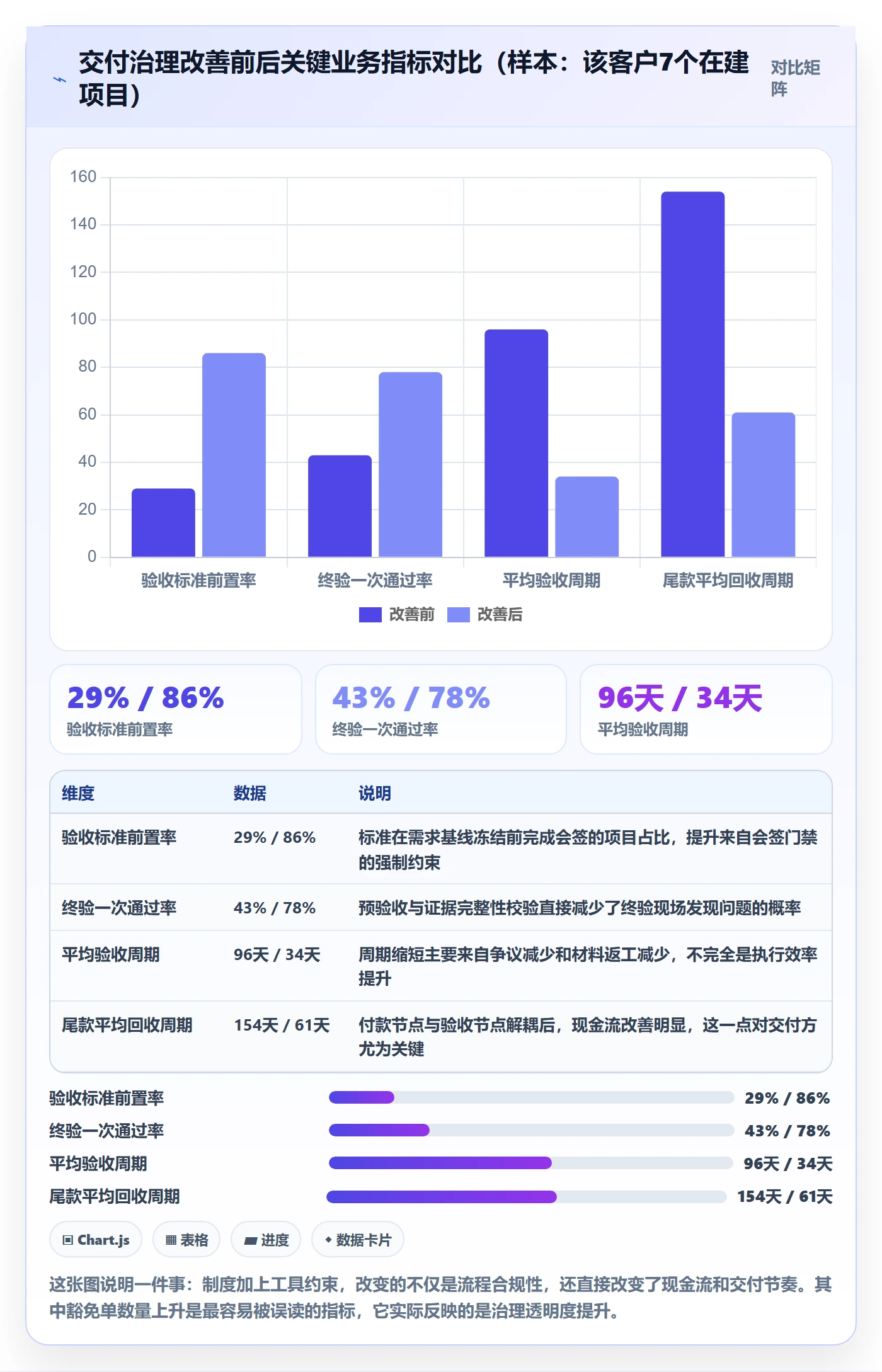 项目目标验收标准全流程:项目负责人制度设计与一文讲清