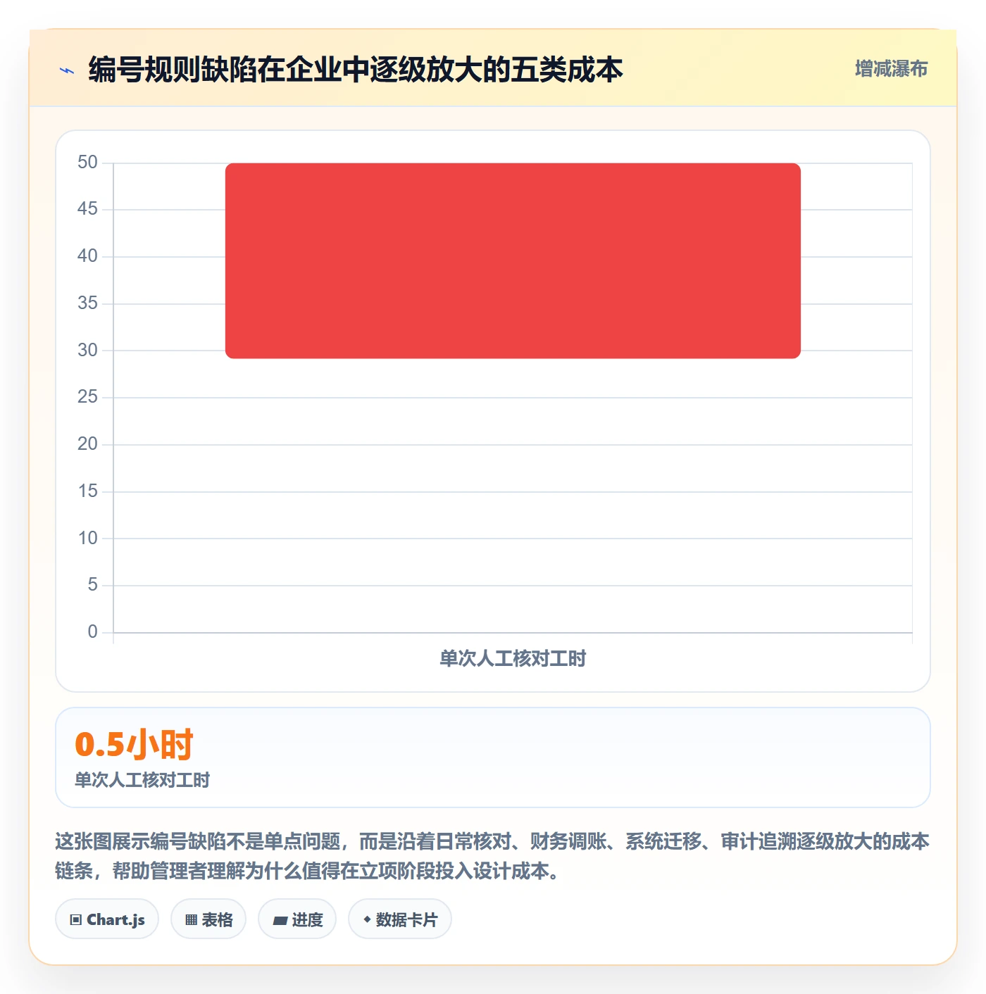 项目立项项目编号教程：企业管理者效率提升，避坑指南