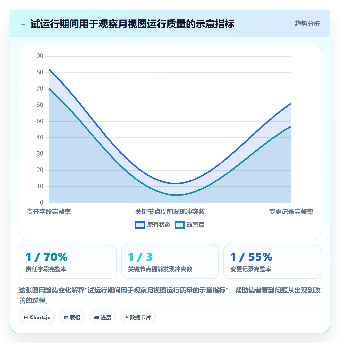 月视图实操方法:管理层提升日历视图效率的落地方案方法与模板