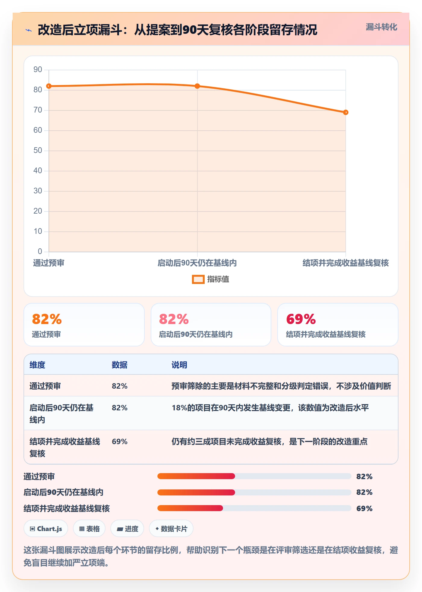 立项流程与规范：PMO项目立项制度设计关键指标