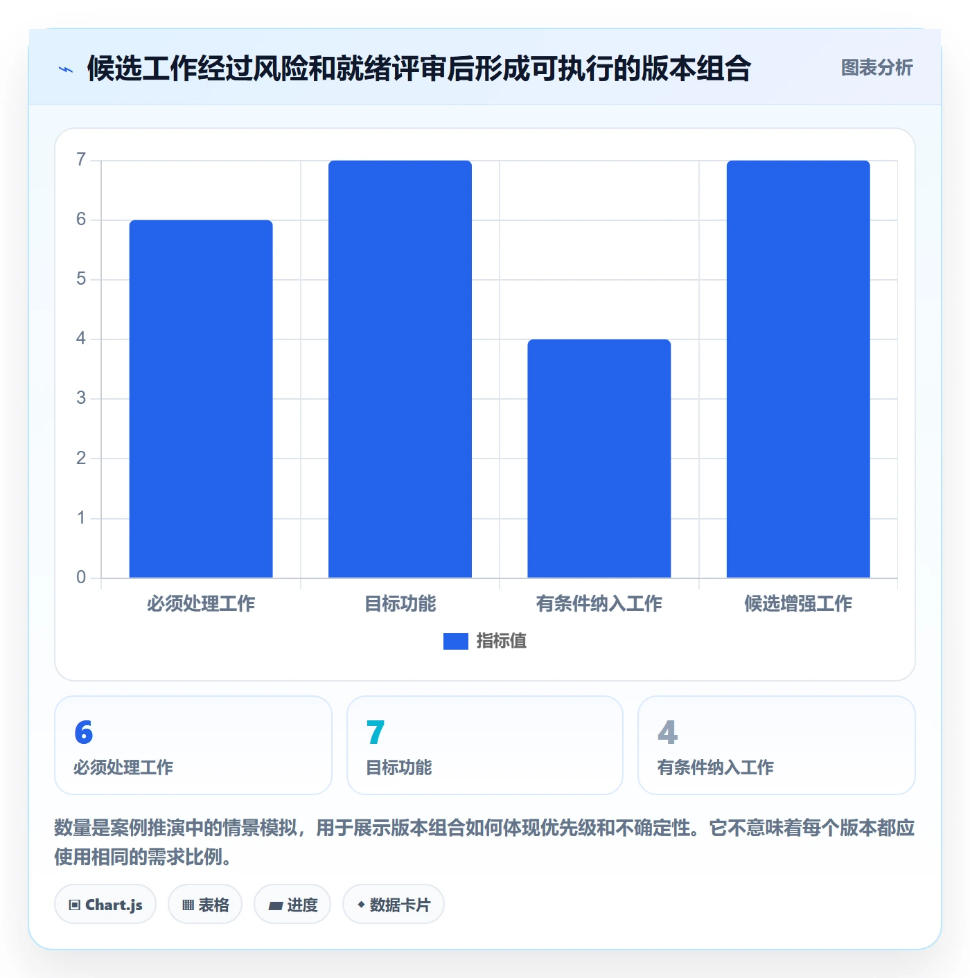 版本规划管理指南:跨部门团队如何做好需求排期,协同管理全流程