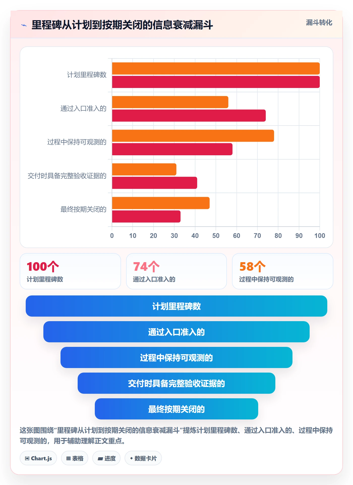 关键节点实操方法:研发团队提升里程碑效率的流程优化方法与模板