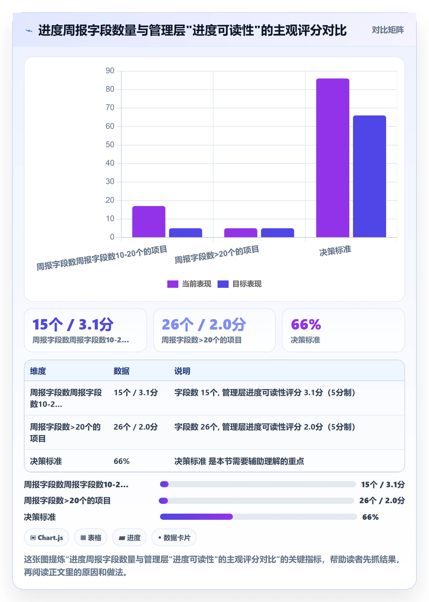 项目进度流程与规范：管理层进度管理制度设计关键指标