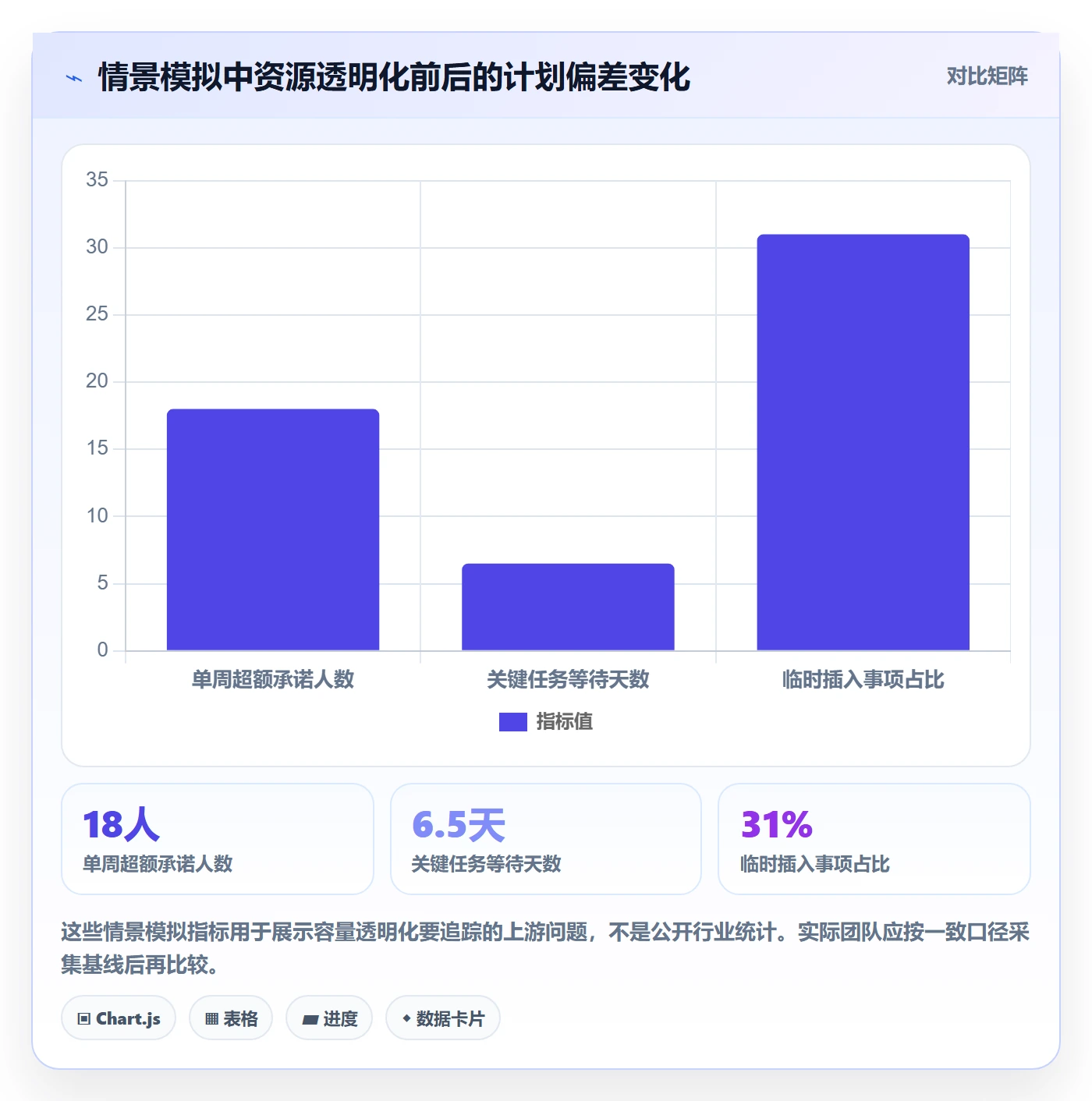 人员管理指南:项目成员如何做好资源管理,流程优化全流程