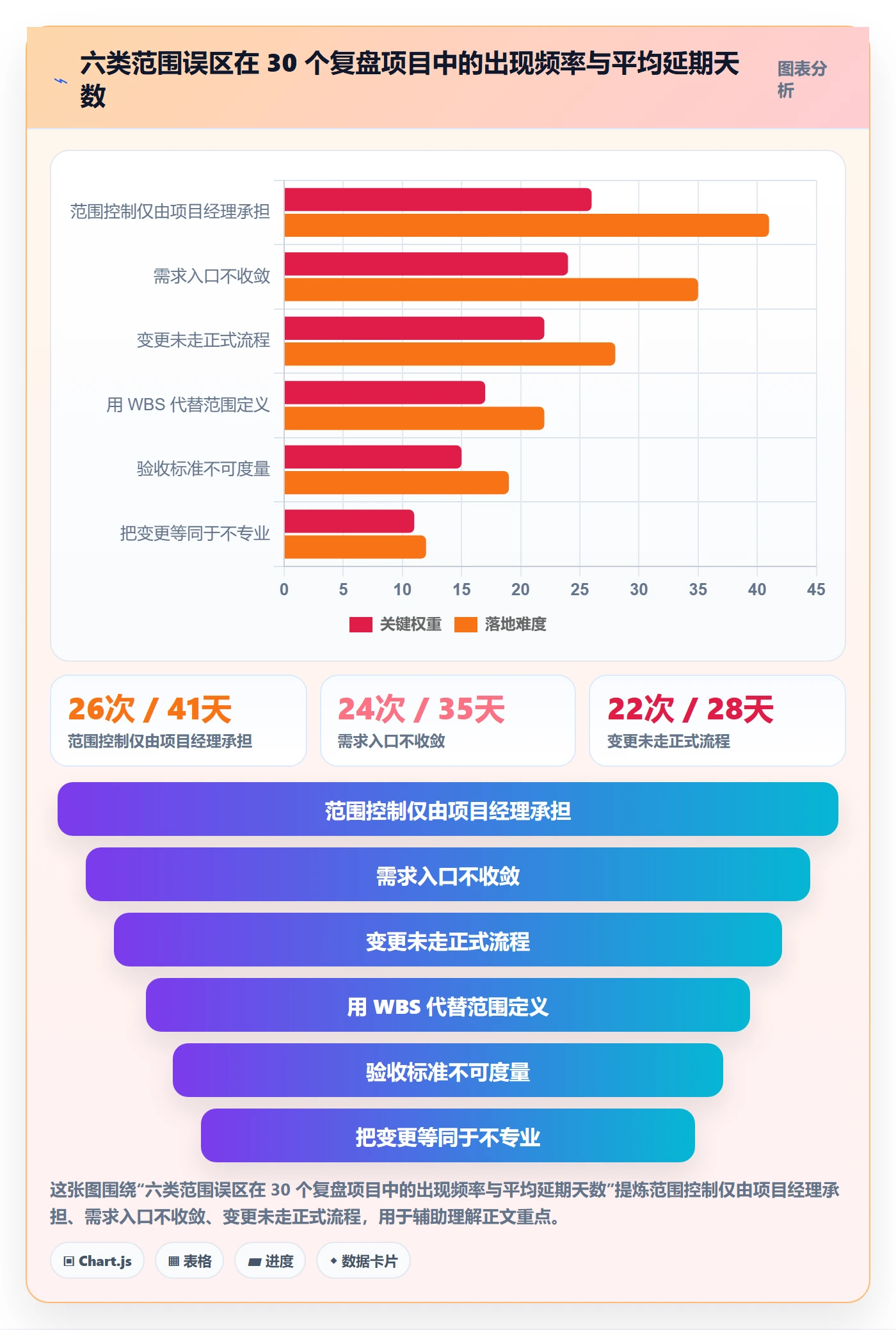 项目范围Scope全流程:企业管理者流程优化与一文讲清