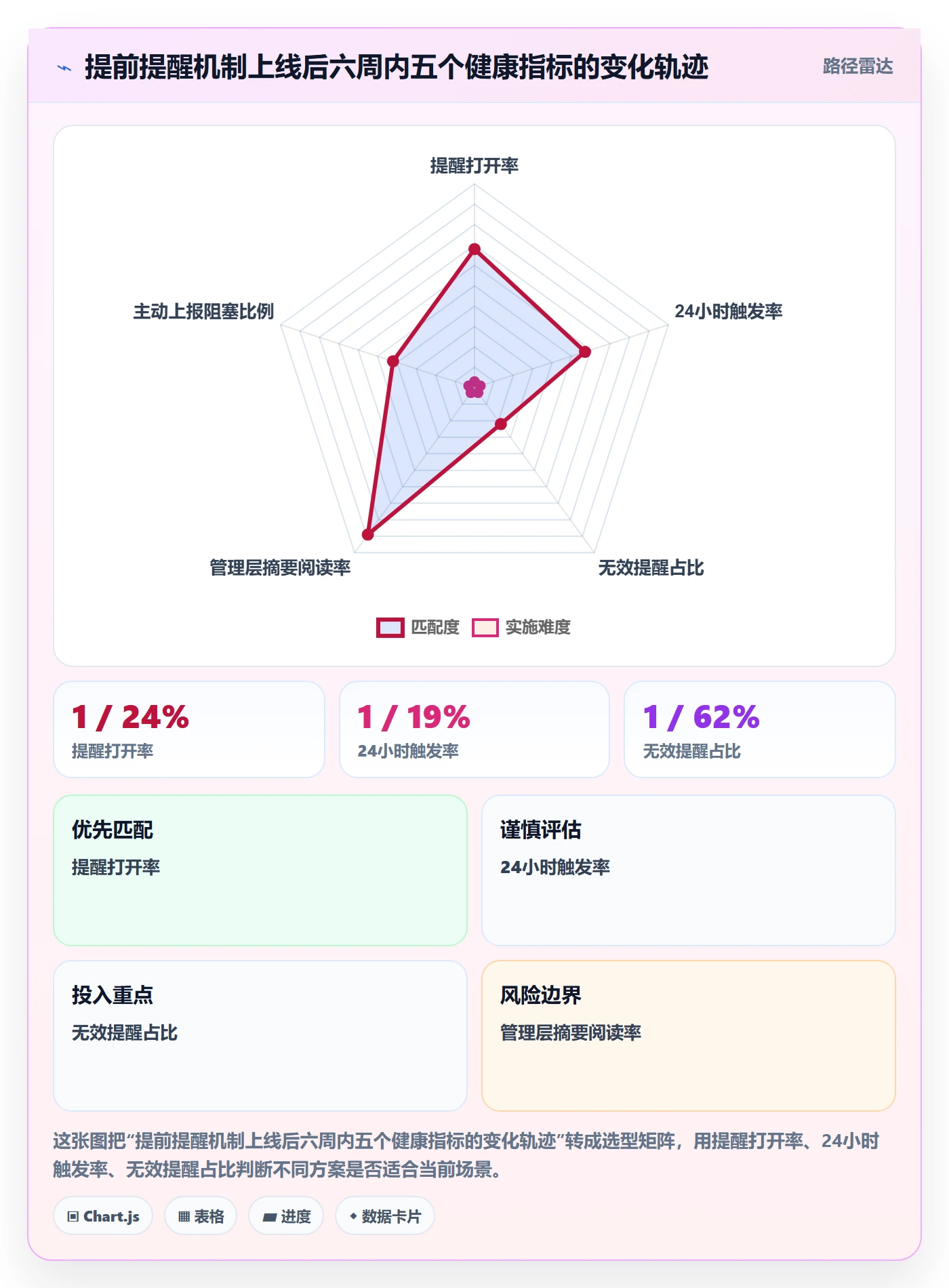 任务提醒如何做好提前提醒?管理层协同管理与操作步骤