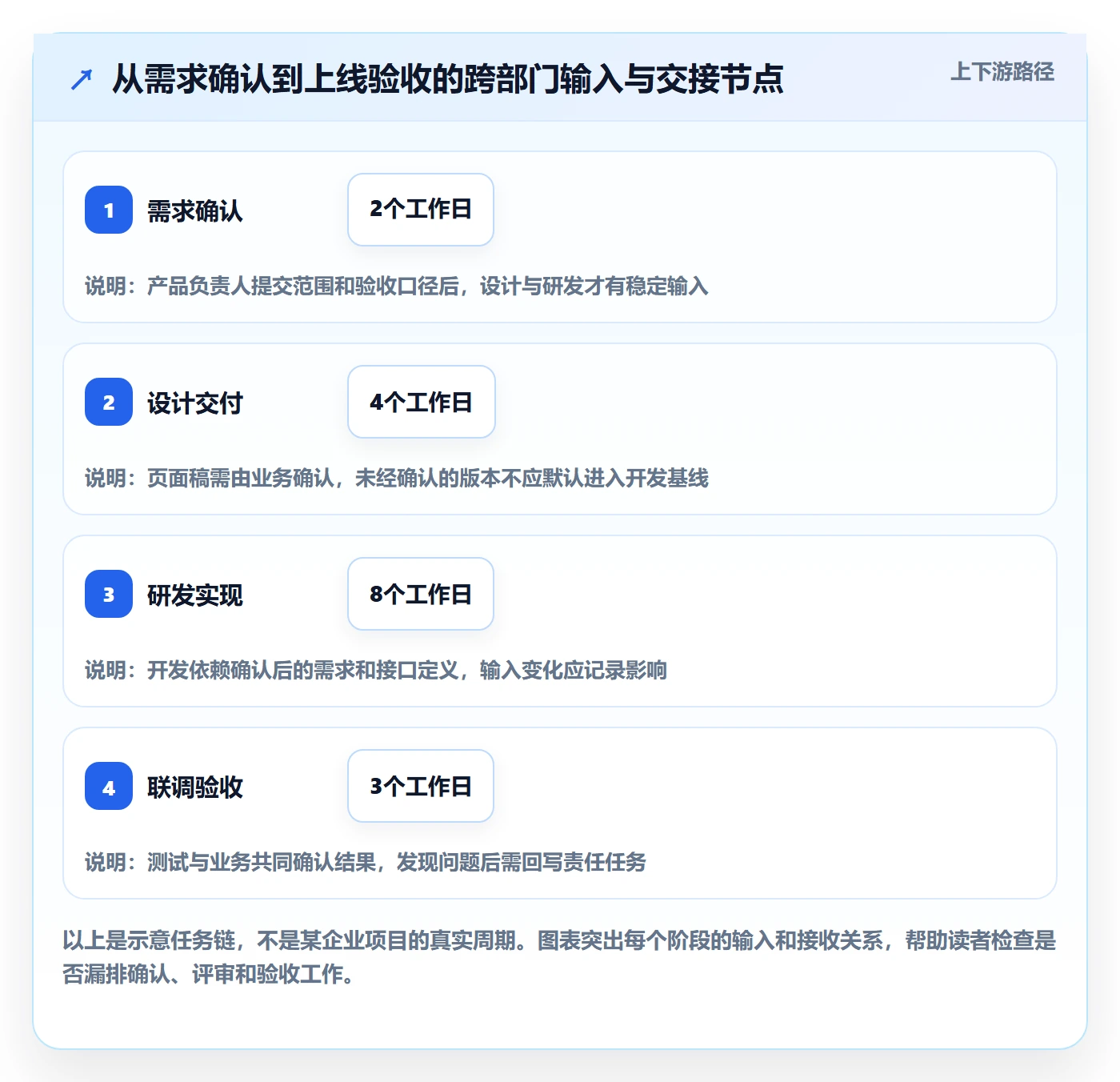 甘特图甘特图教程:跨部门团队入门指南,避坑指南