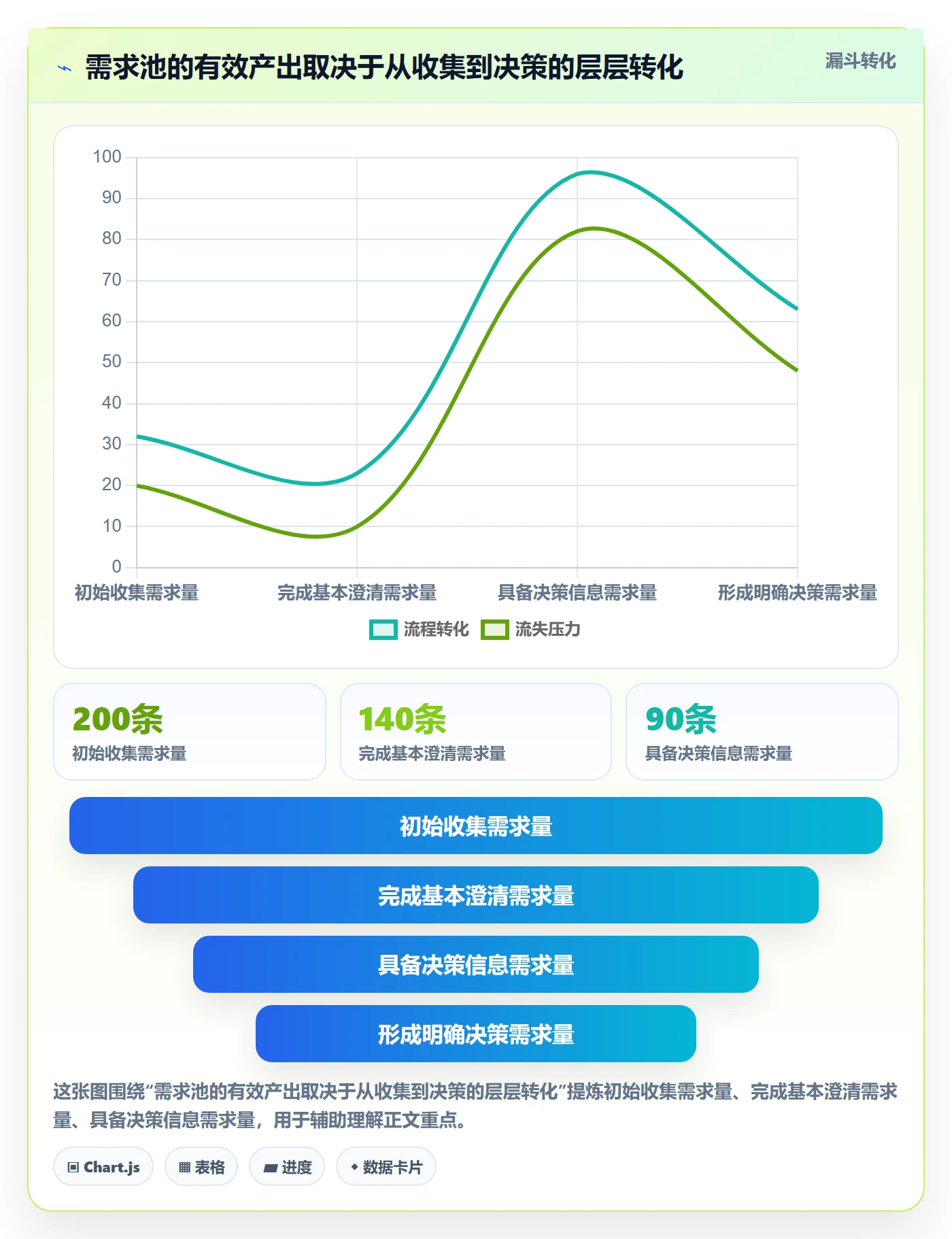 需求管理如何做好需求池？PMO效率提升与操作步骤