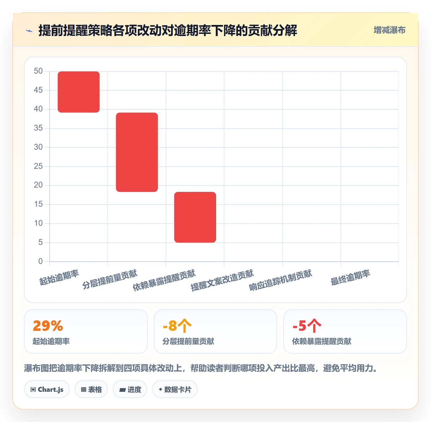 提前提醒管理方法大全:跨部门团队任务提醒数据分析落地清单
