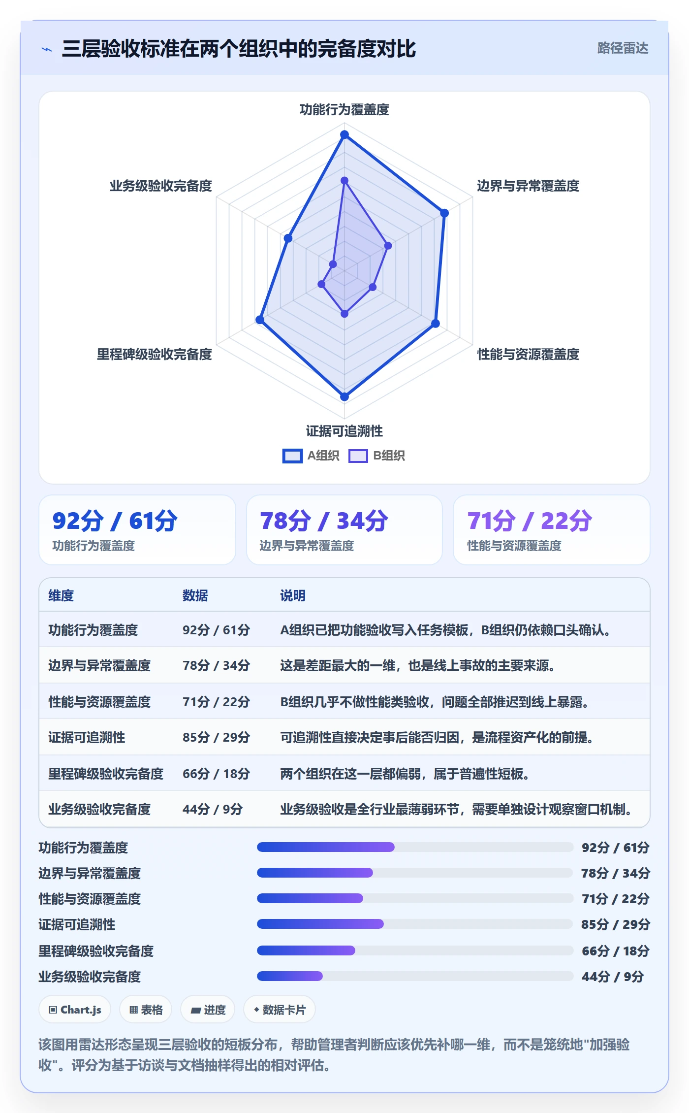 任务验收验收标准全流程:企业管理者流程优化与一文讲清