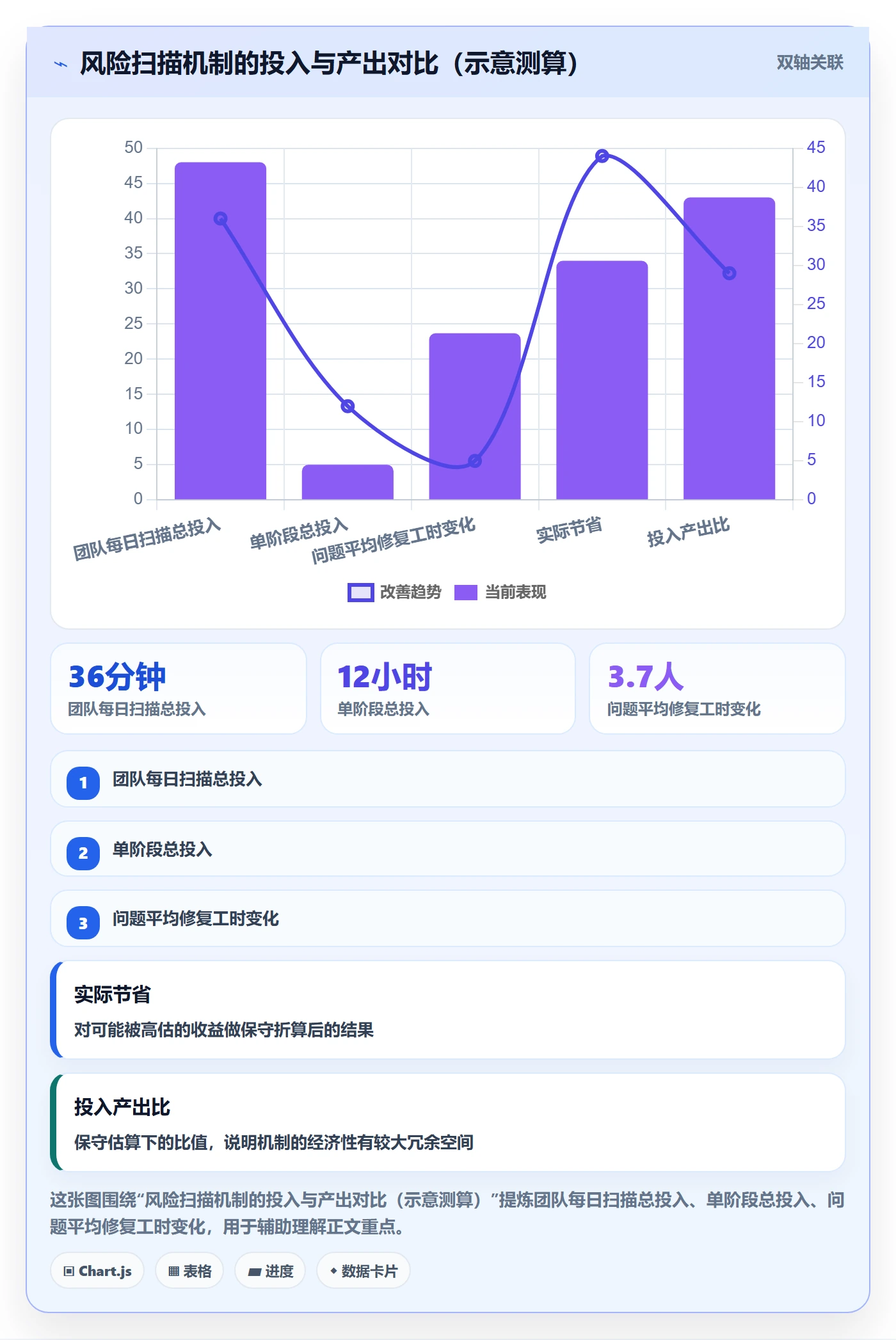 阶段目标实操方法:项目成员提升项目目标效率的风险控制方法与模板