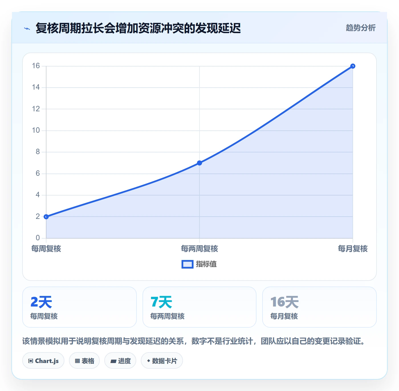 资源分配怎么做?项目成员最佳实践:资源管理从0到1